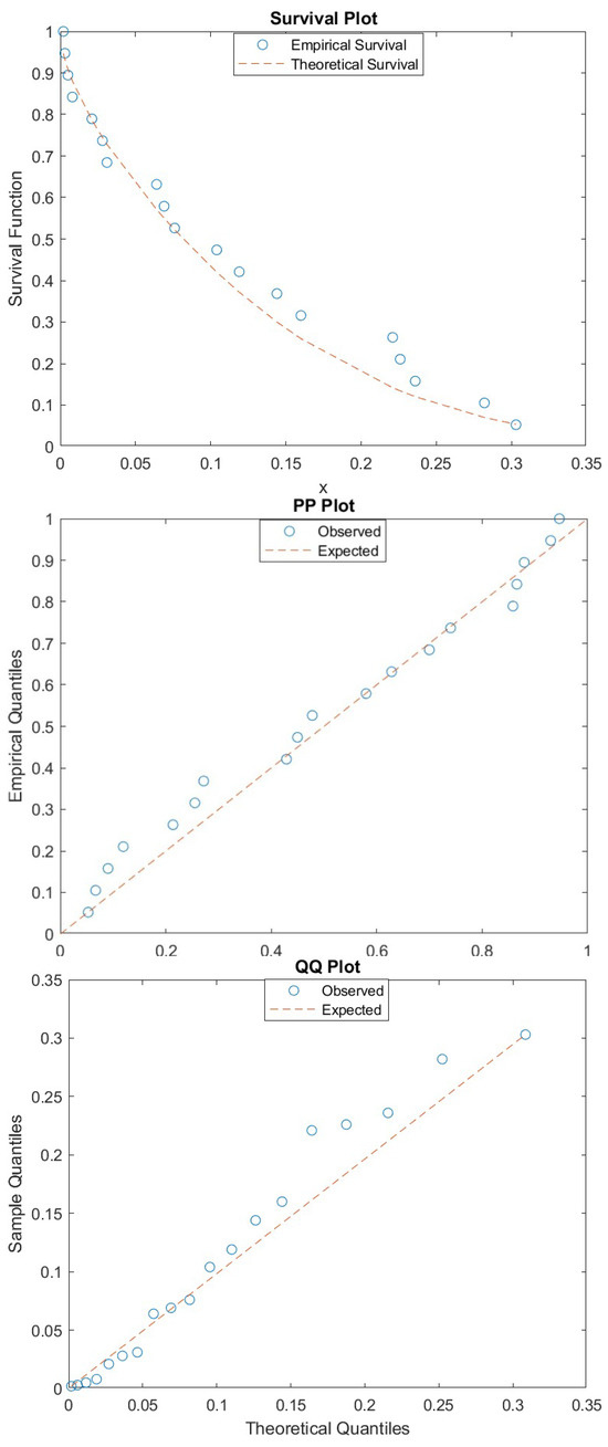 The Role of Risk Factors in System Performance: A Comprehensive Study ...