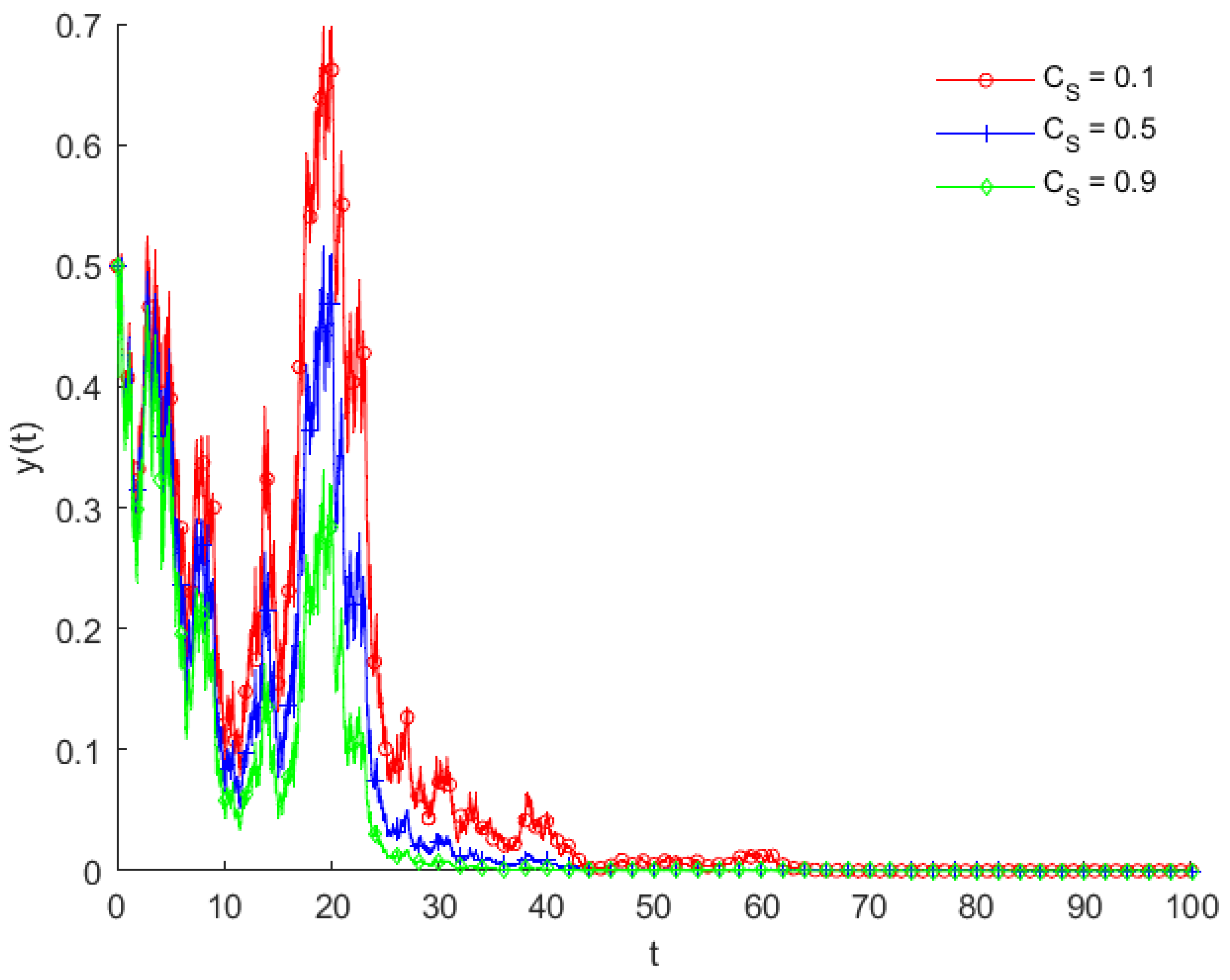Mathematics 12 01764 g003
