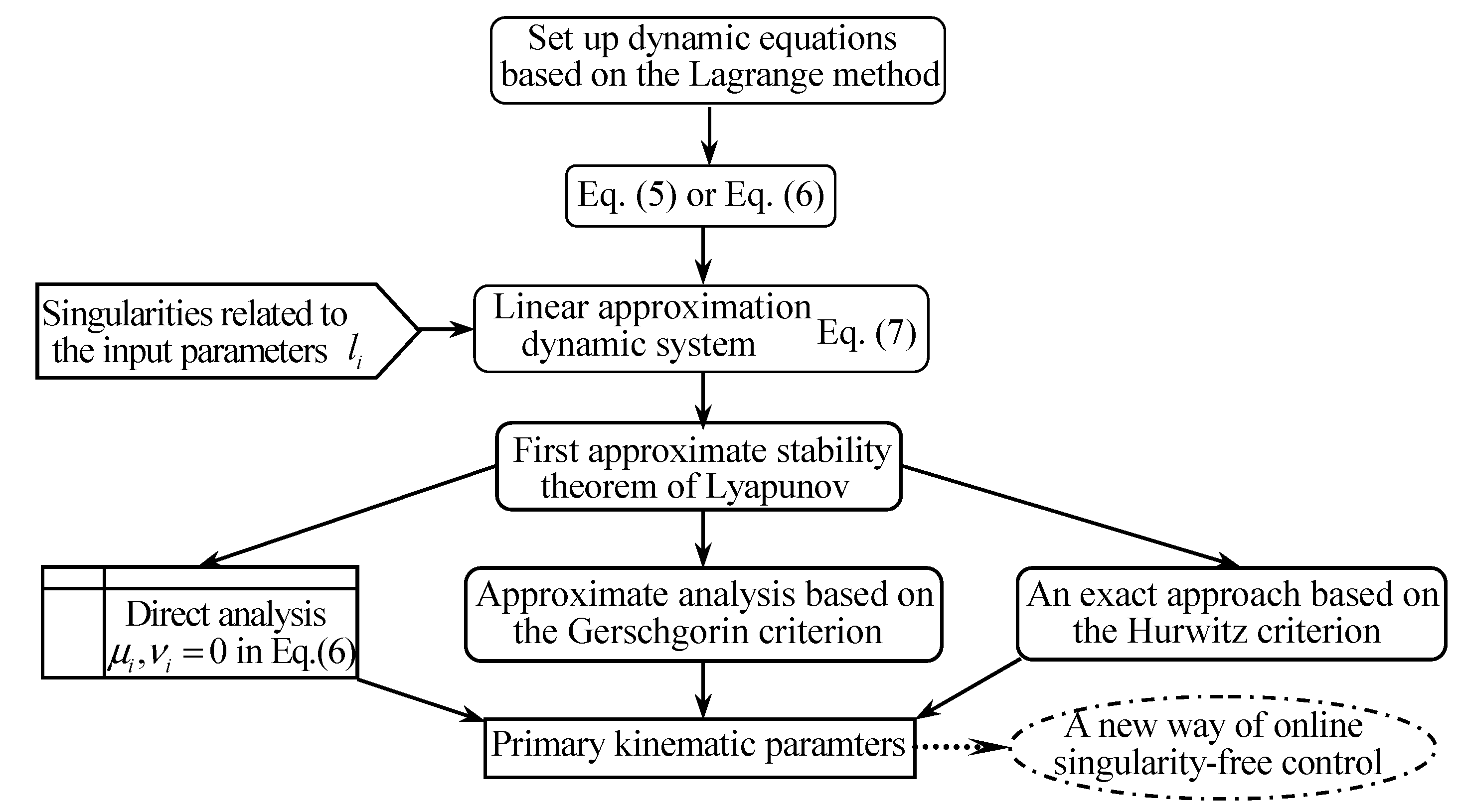 Mathematics 12 01771 g001