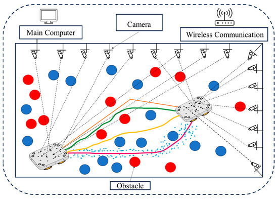 Enhancing Mobile Robot Navigation: Optimization of Trajectories through ...