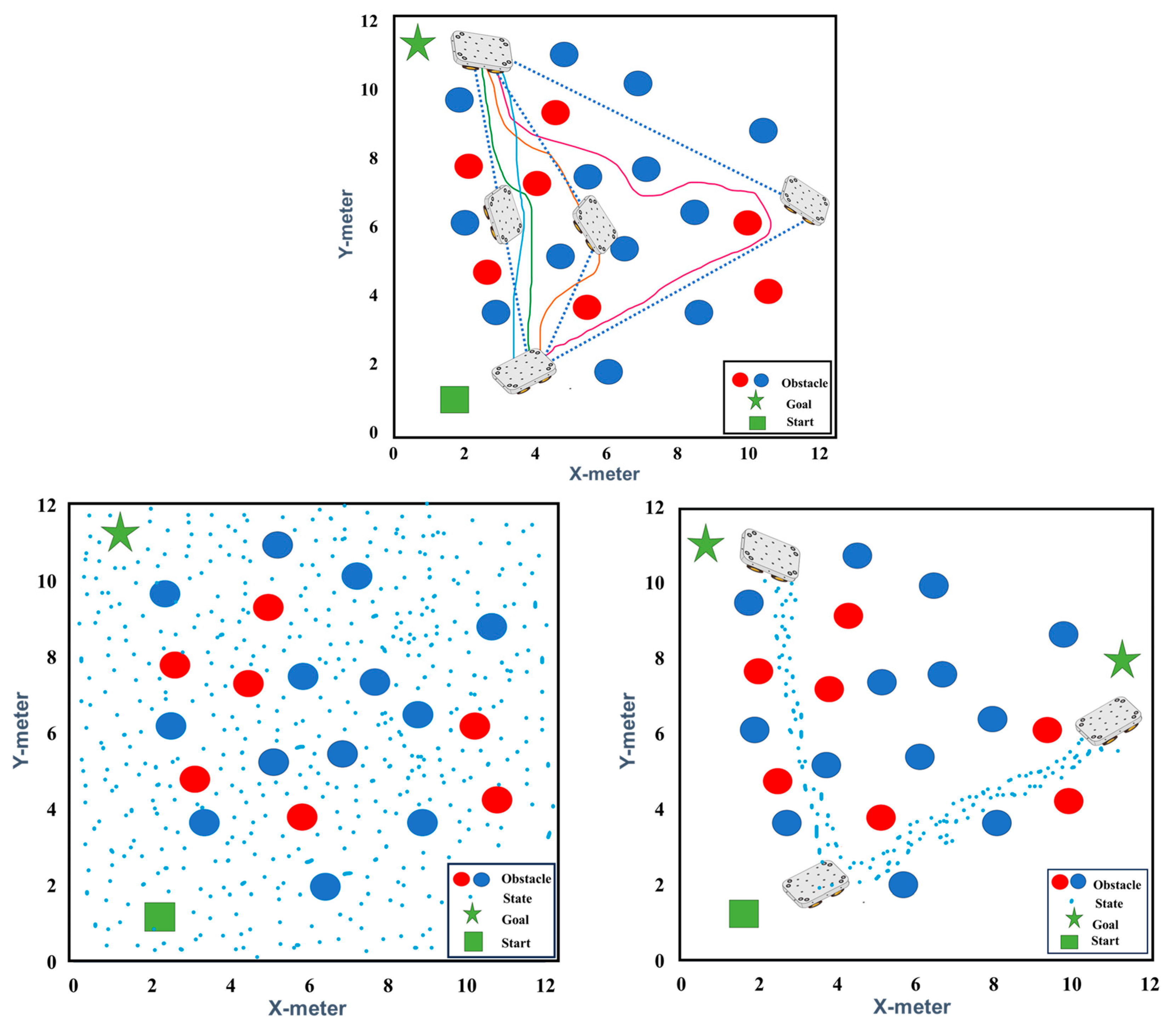 Mathematics | Free Full-Text | Enhancing Mobile Robot Navigation ...