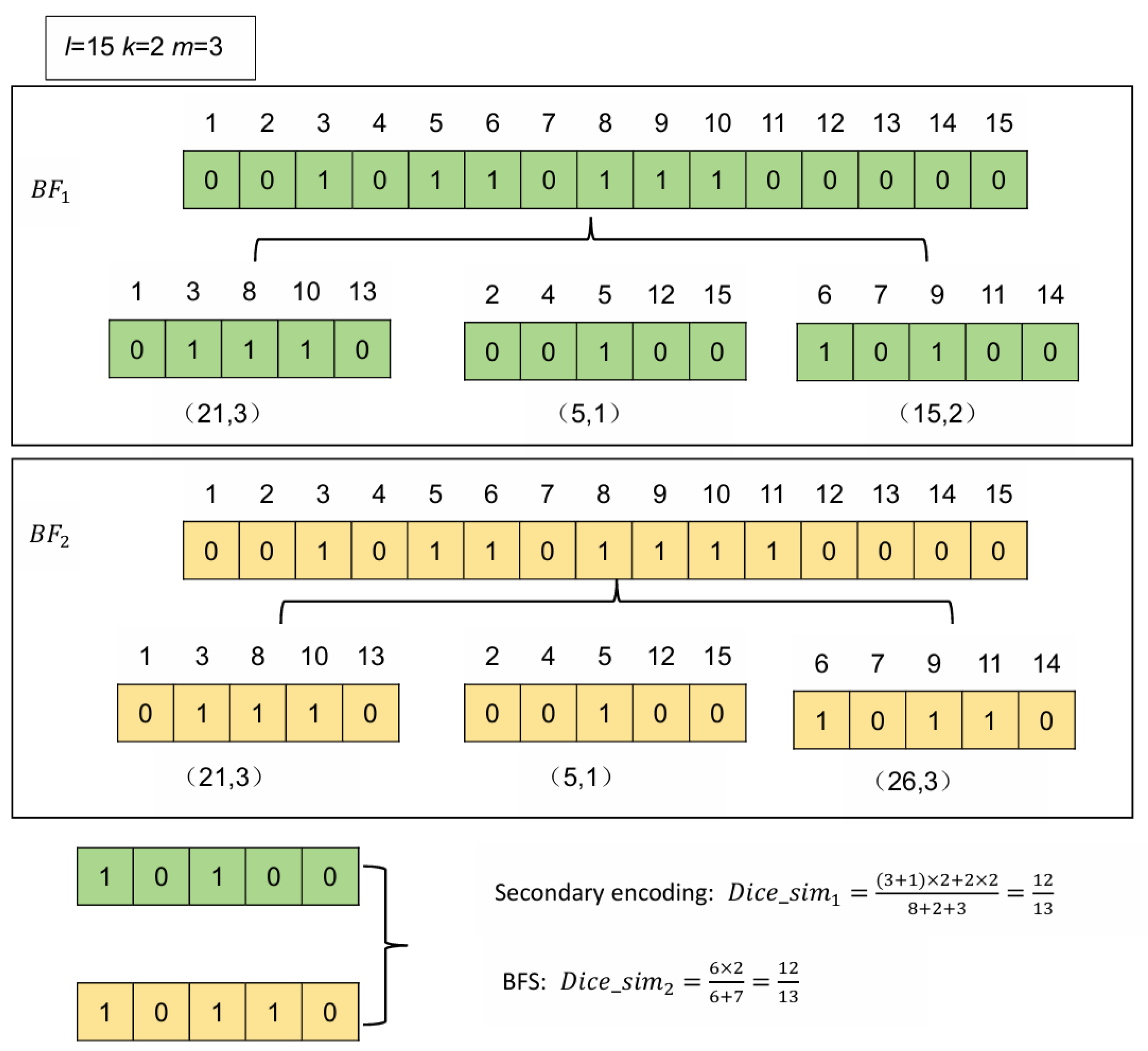Mathematics | Free Full-Text | A Multi-Party Privacy-Preserving Record ...