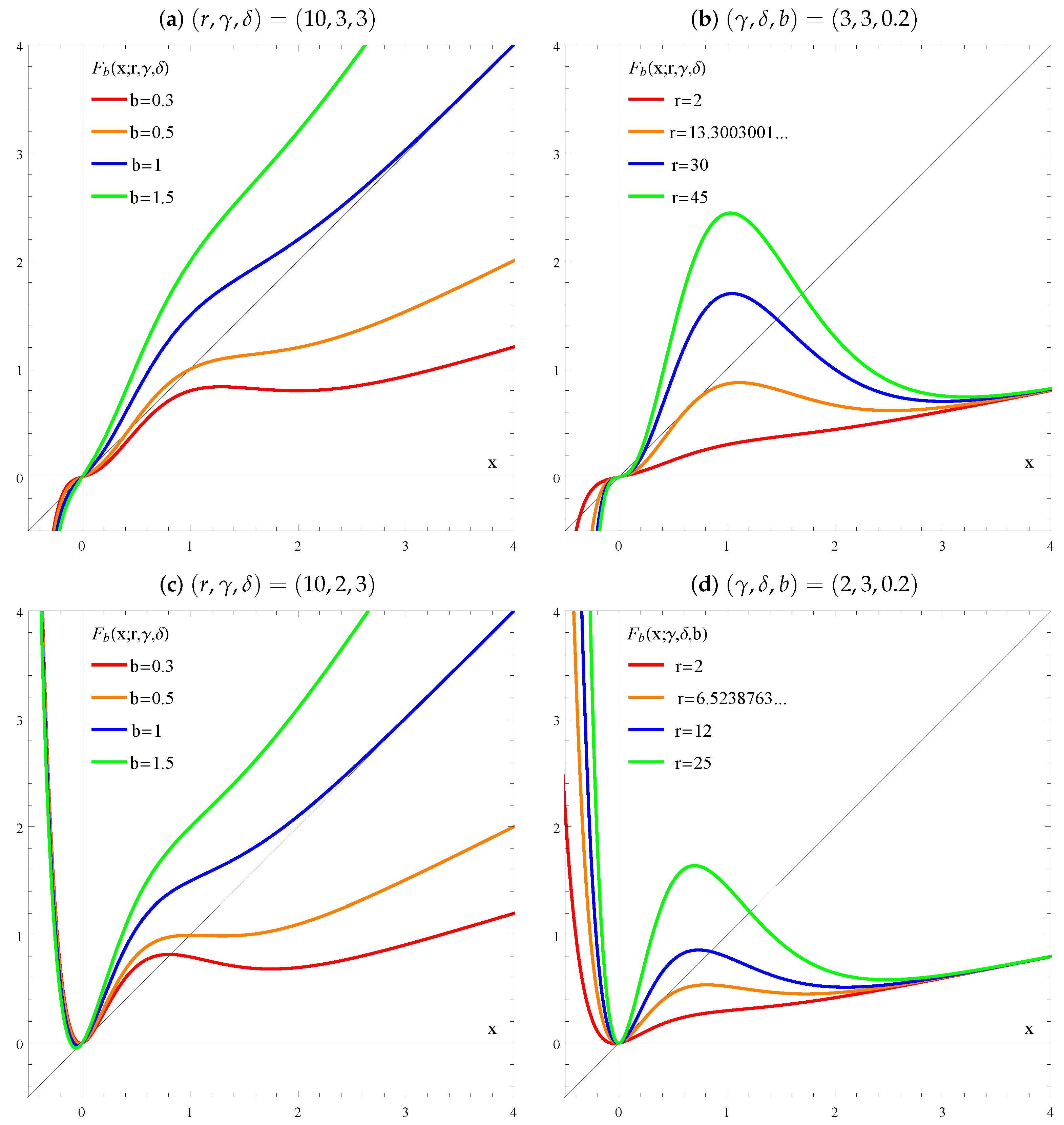 Mathematics 12 01805 g001