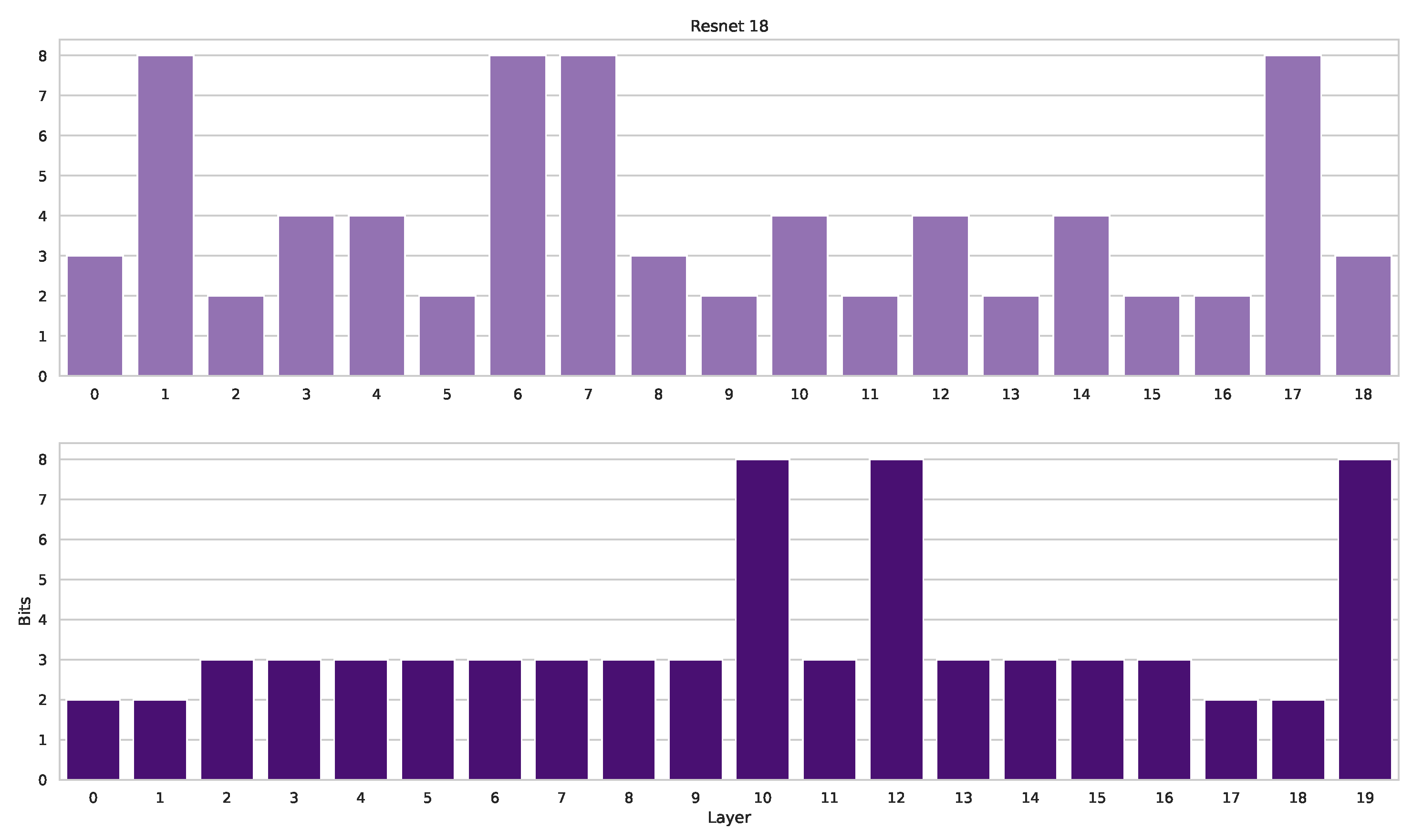 Mathematics 12 01810 g006