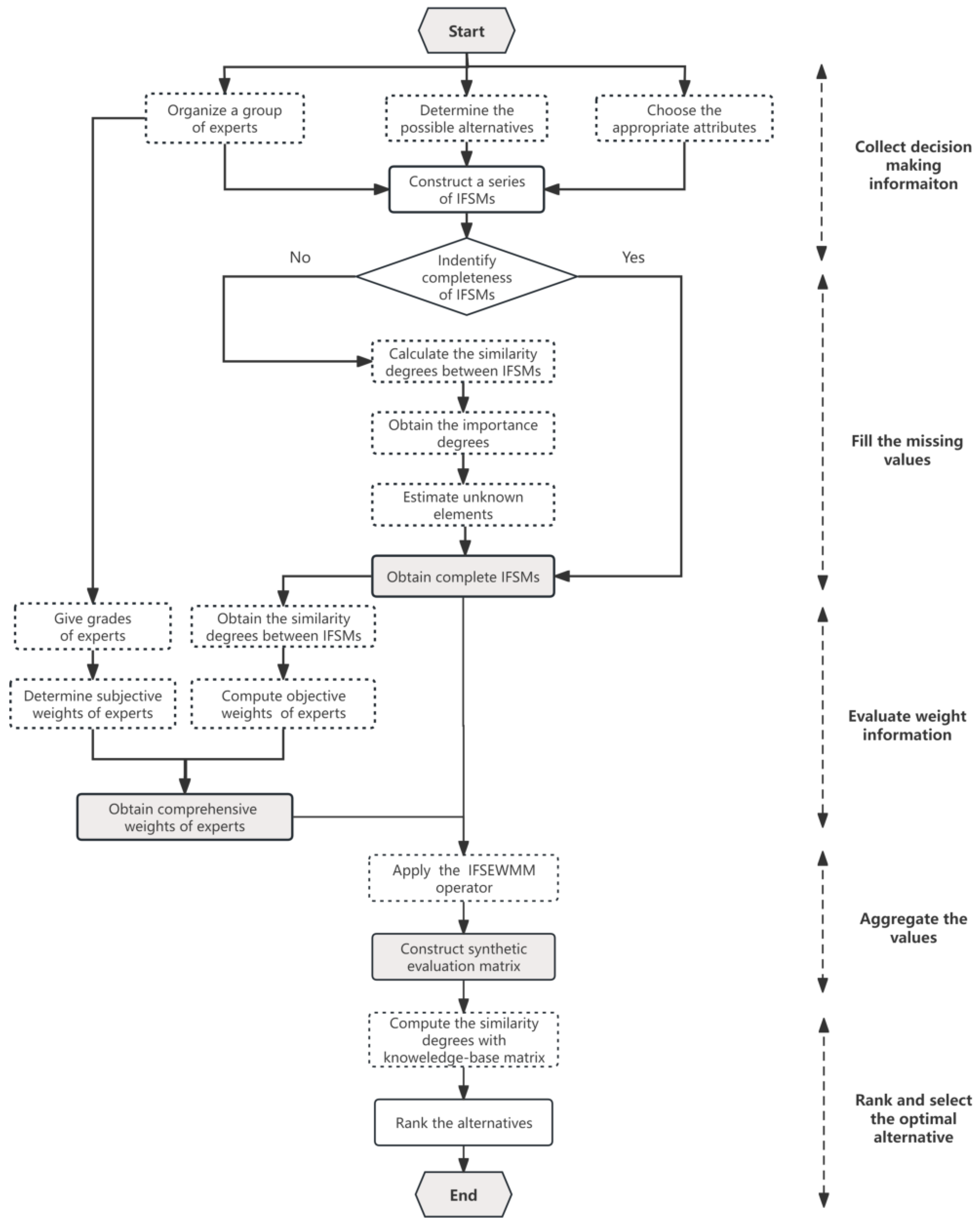 全国送料無料の通販 Decision-Making Group Method Intuitionistic Incomplete with トイレ関連用品