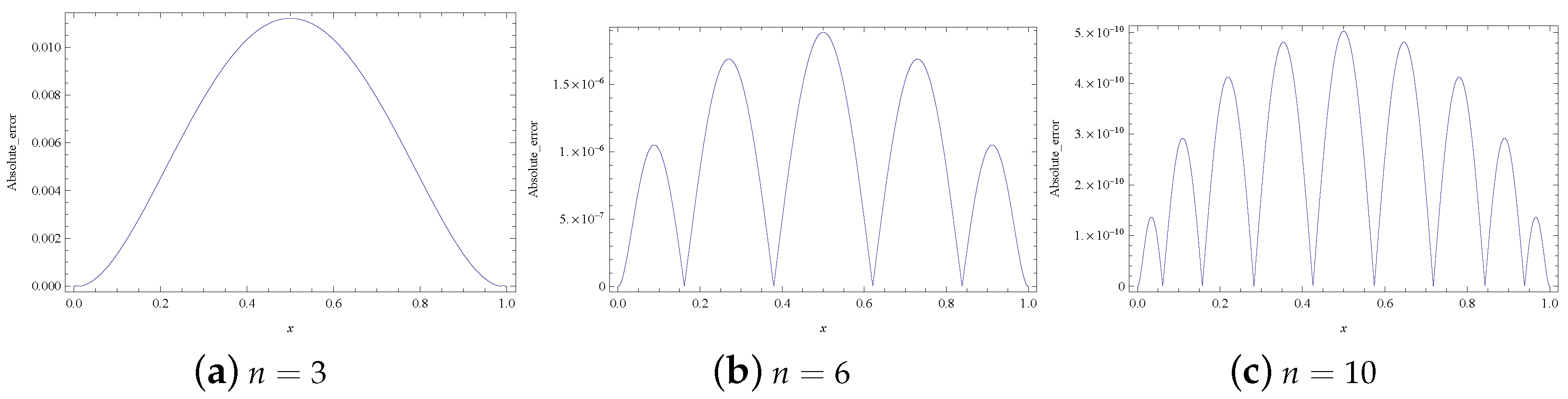 Mathematics 12 01824 g004
