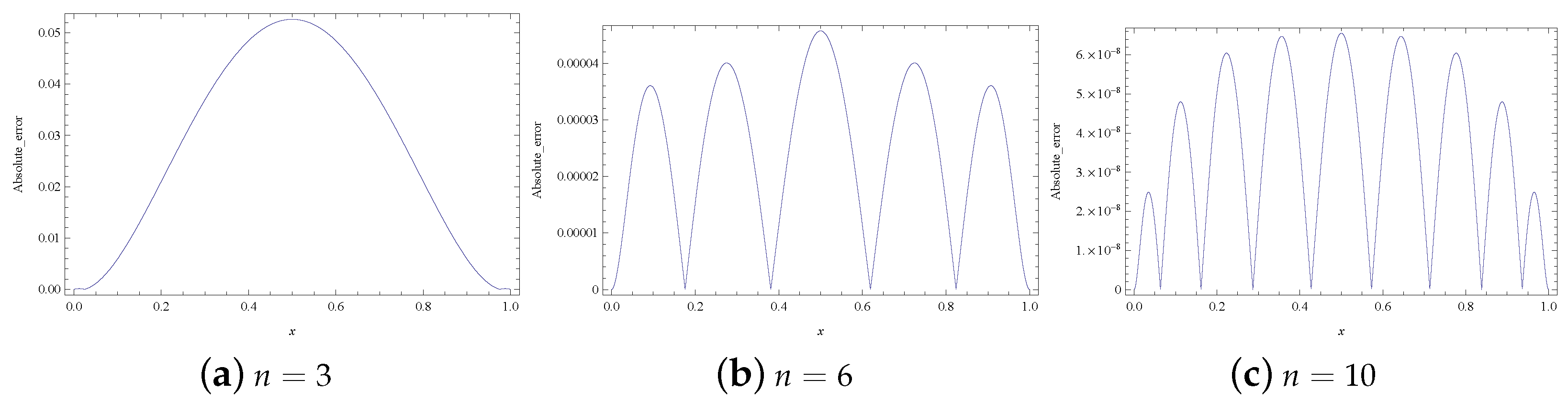 Mathematics 12 01824 g005