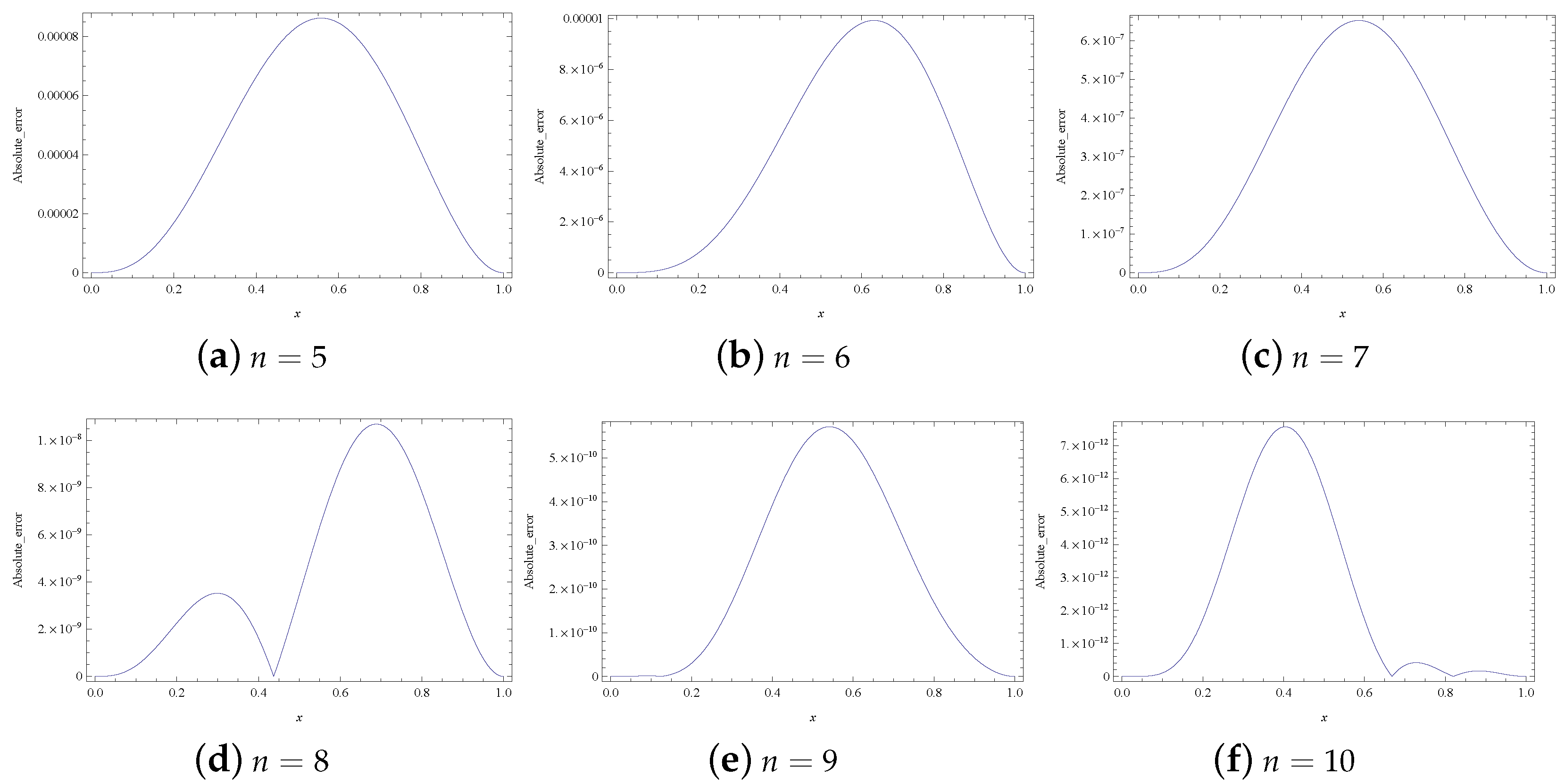 Mathematics 12 01824 g006