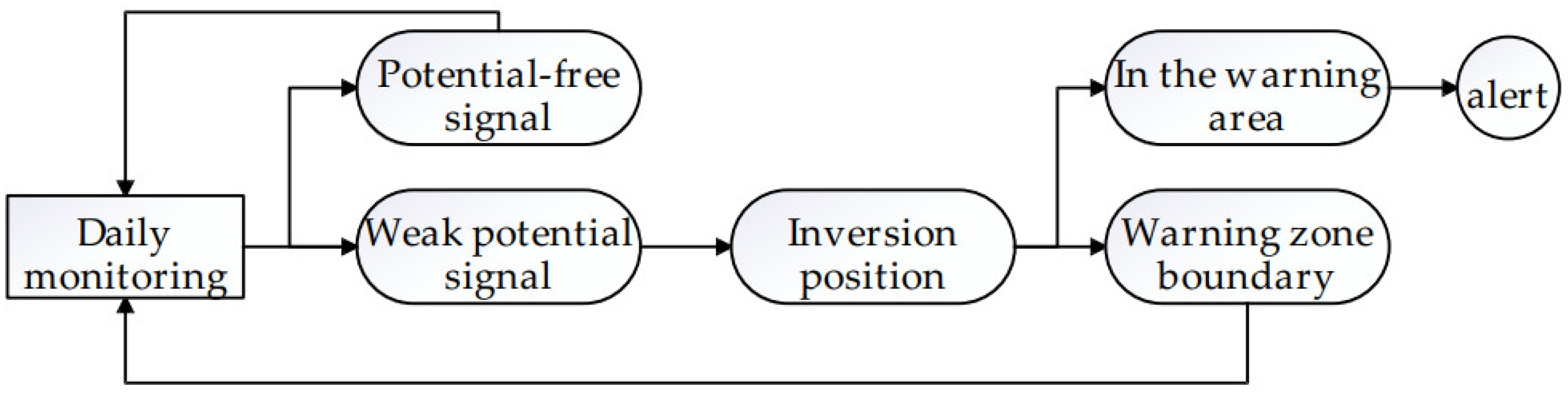 Mathematics 12 01832 g020