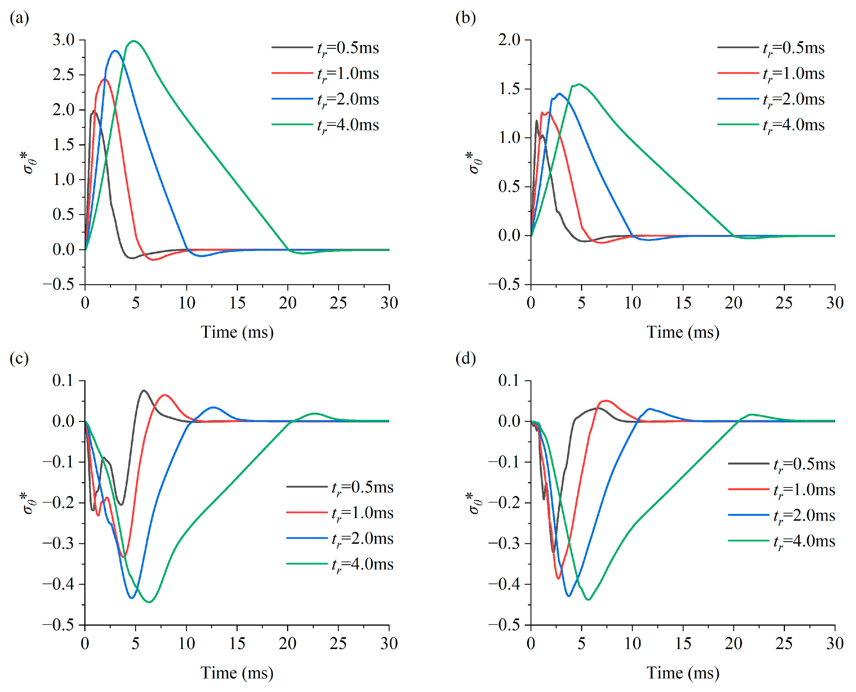 Mathematics 12 01836 g002