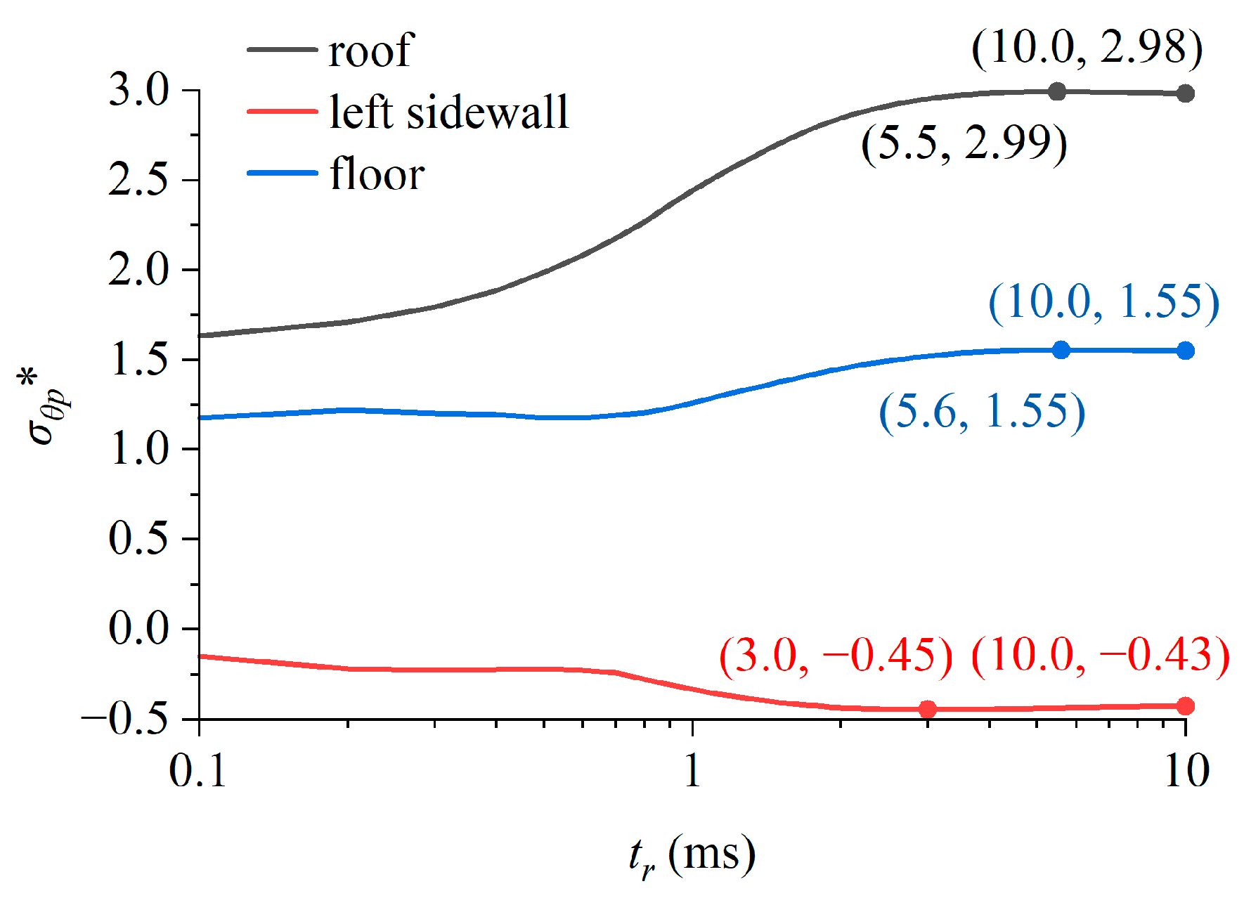 Mathematics 12 01836 g003
