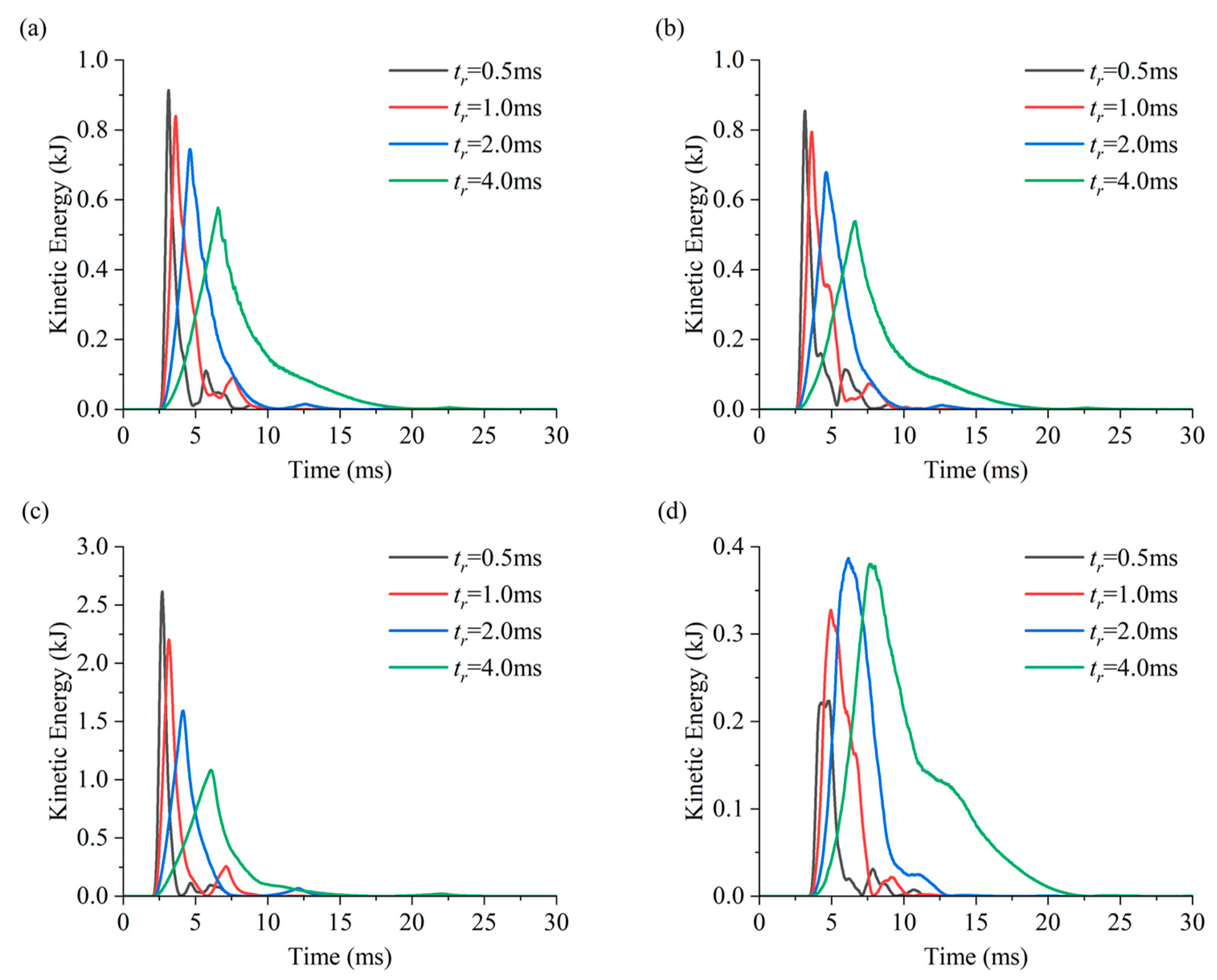 Mathematics 12 01836 g007