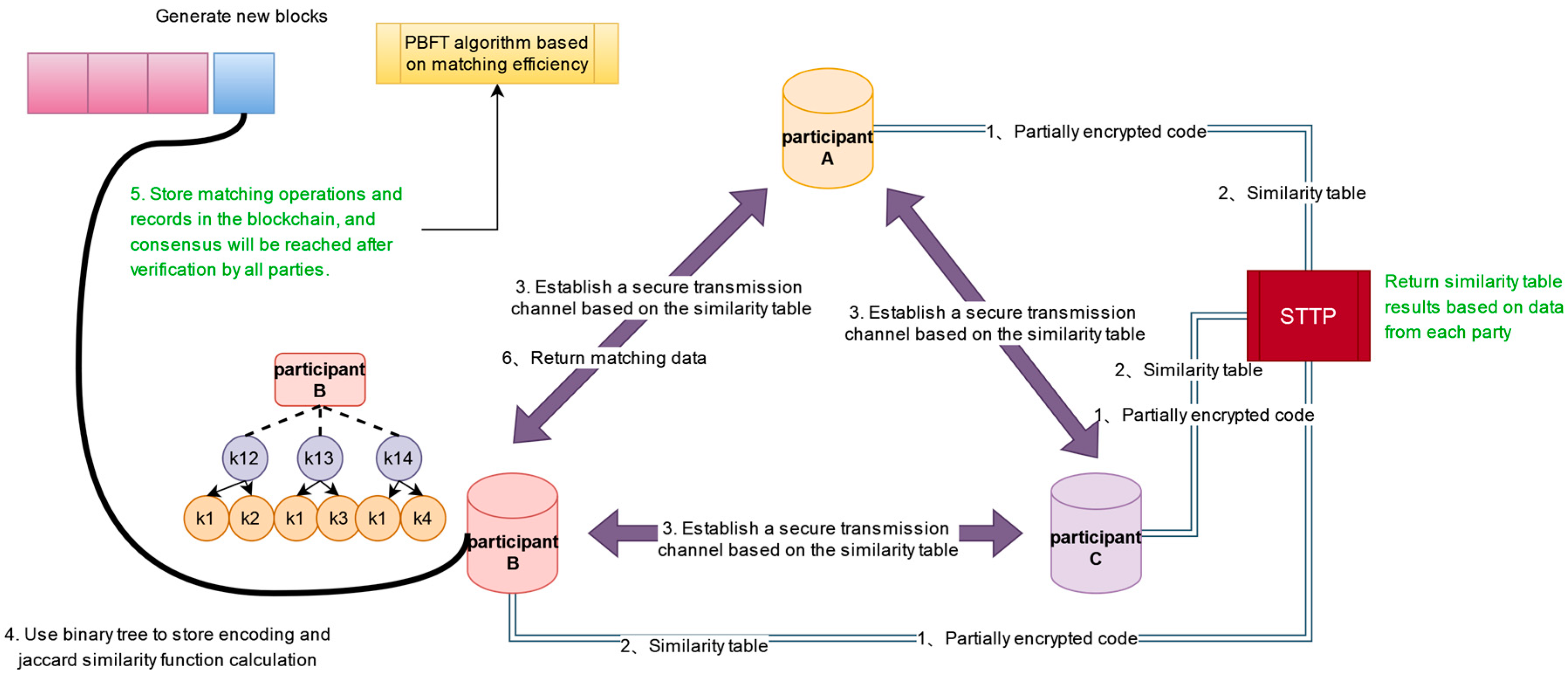 Mathematics 12 01854 g004