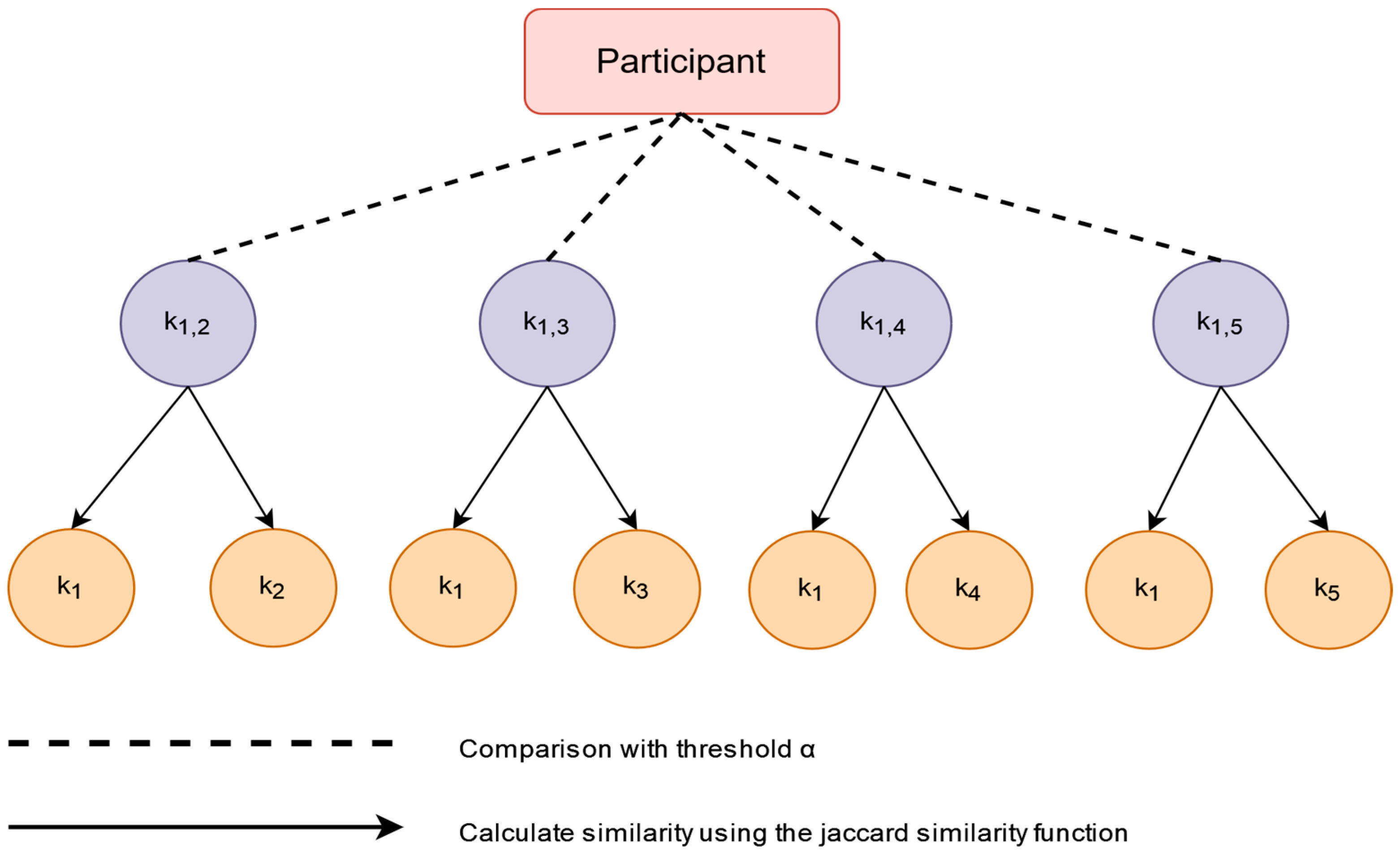 Mathematics 12 01854 g005