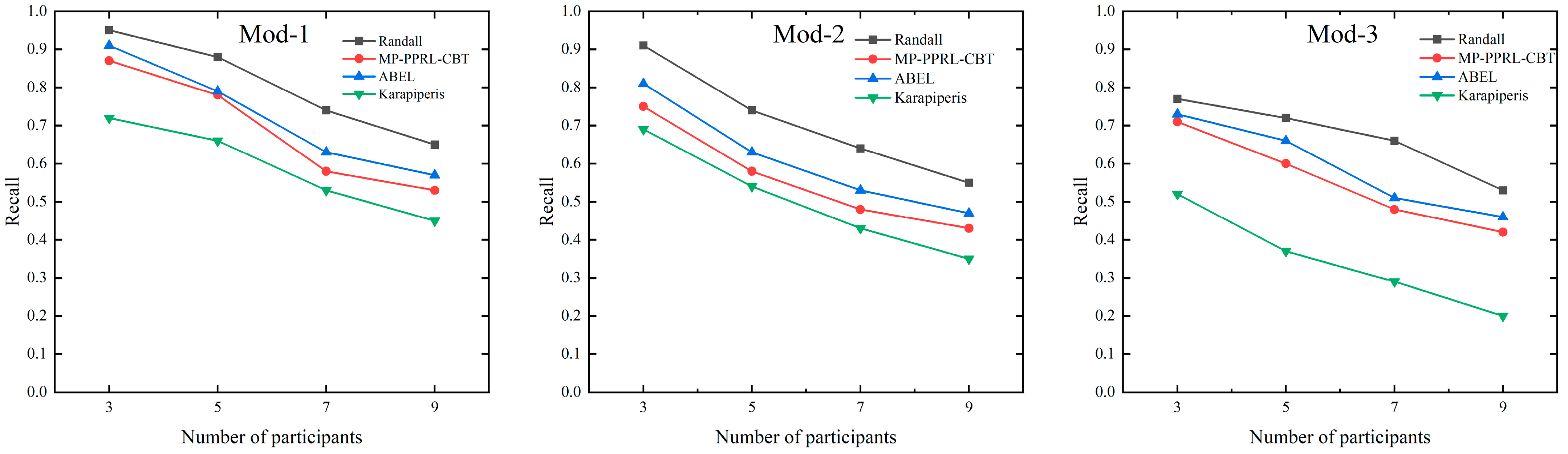 Mathematics 12 01854 g009