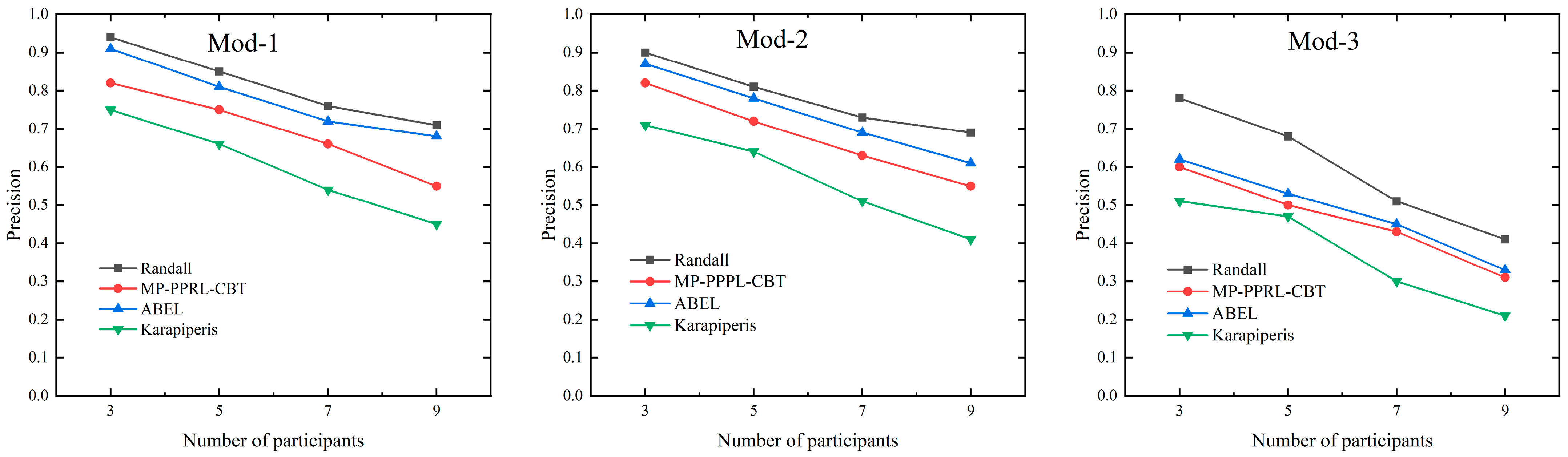 Mathematics 12 01854 g010