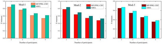 A Parallel Multi-Party Privacy-Preserving Record Linkage Method