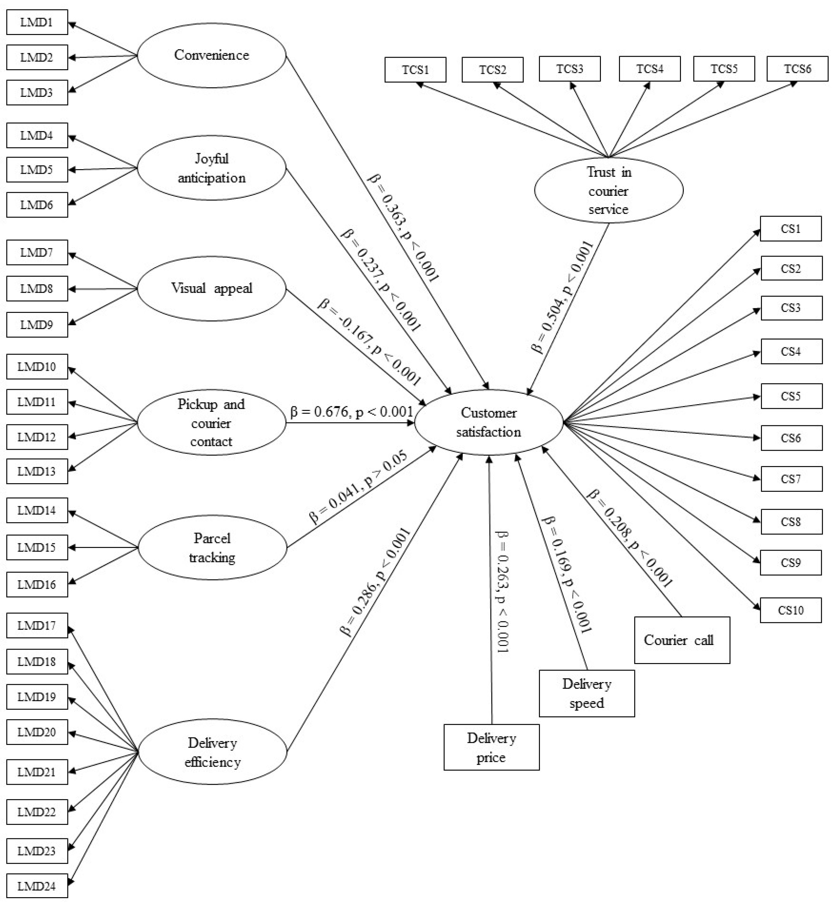 Mathematics 12 01857 g001 Mathematics 12 01857 g001