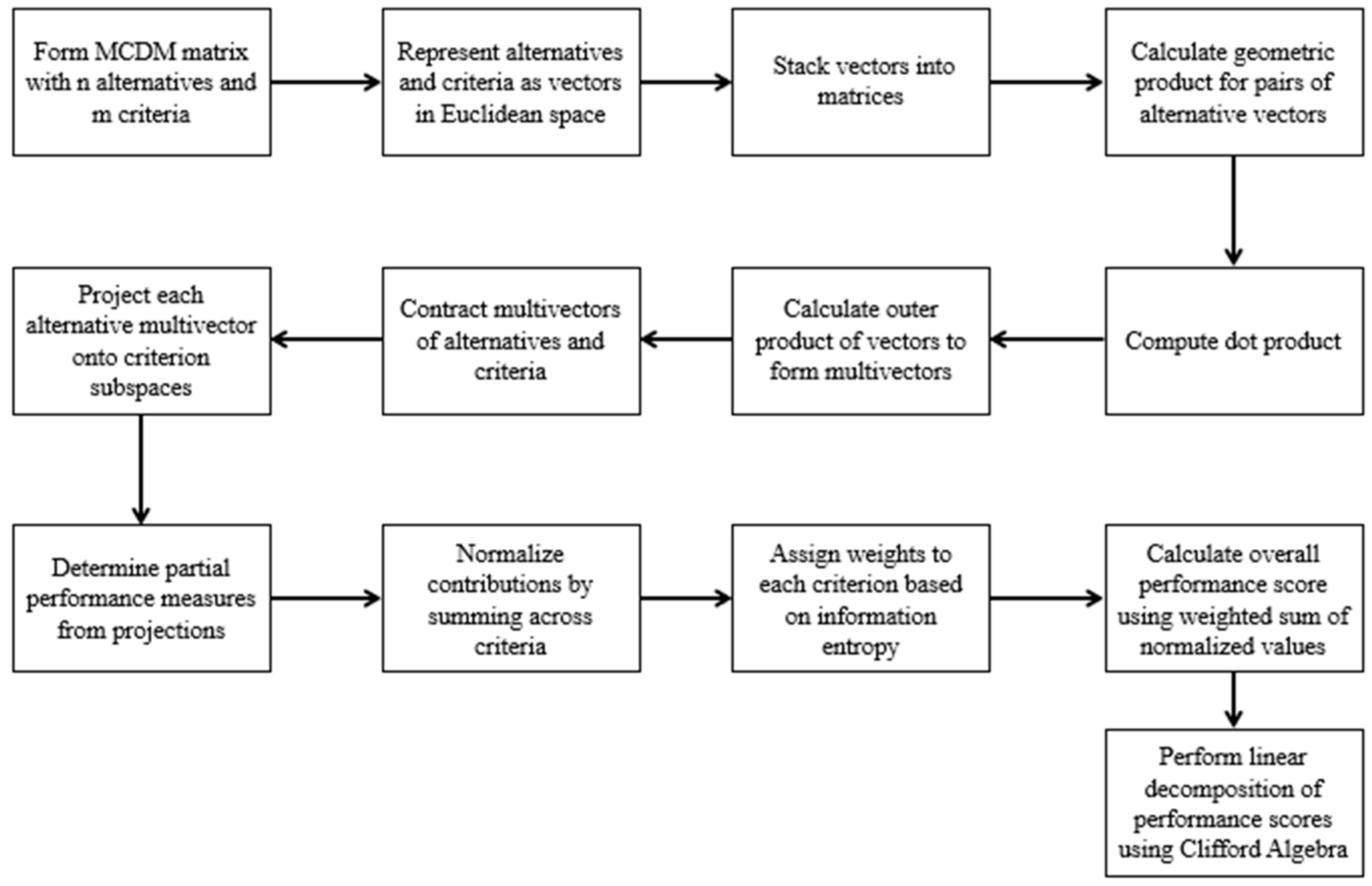 Mathematics 12 01865 g001