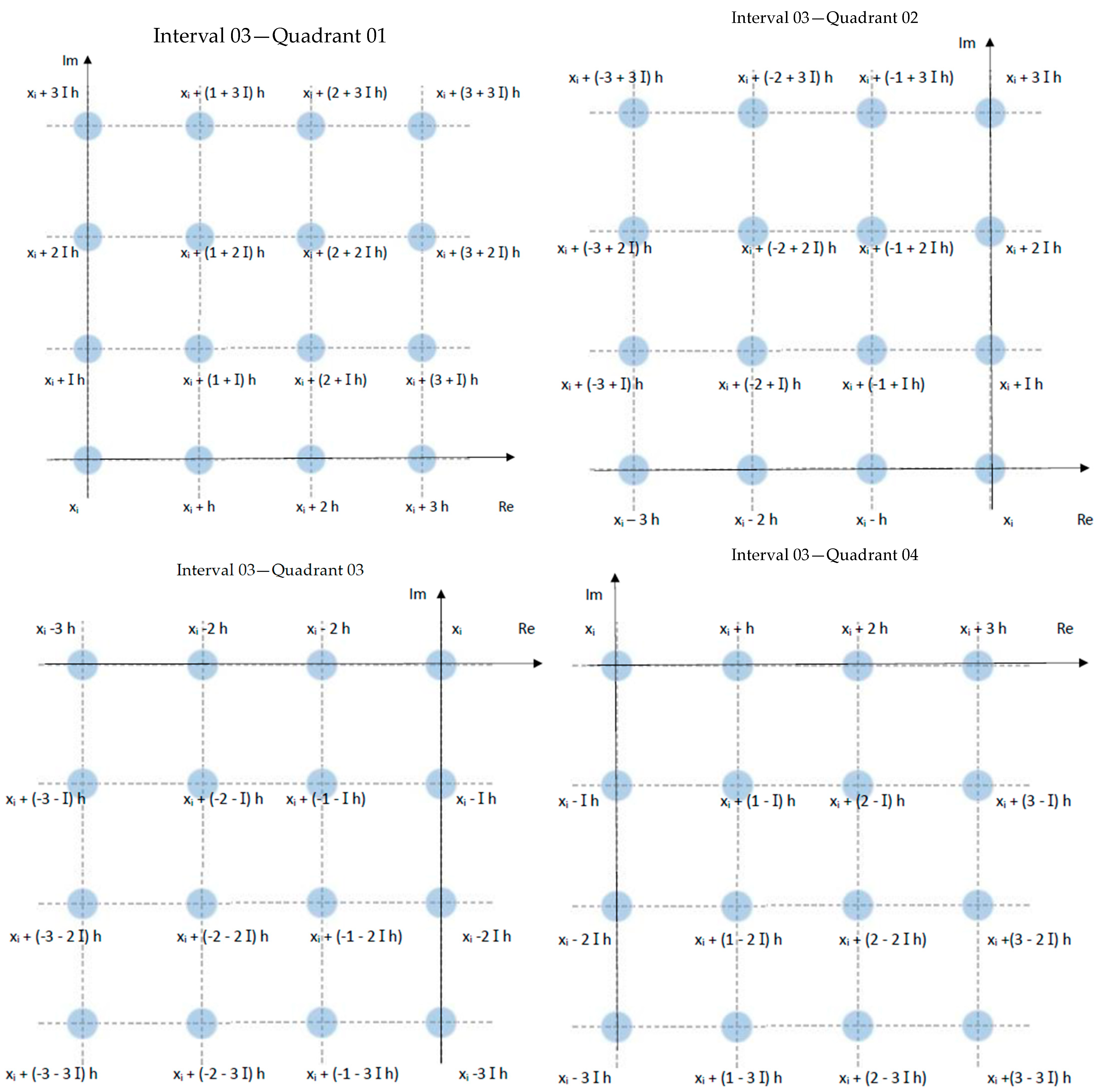 Mathematics 12 01870 g002
