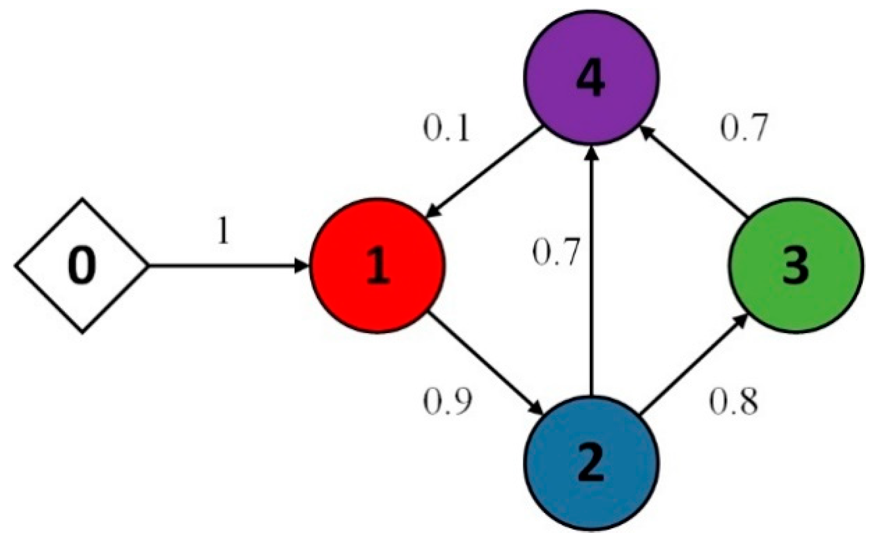 Mathematics 12 01880 g001
