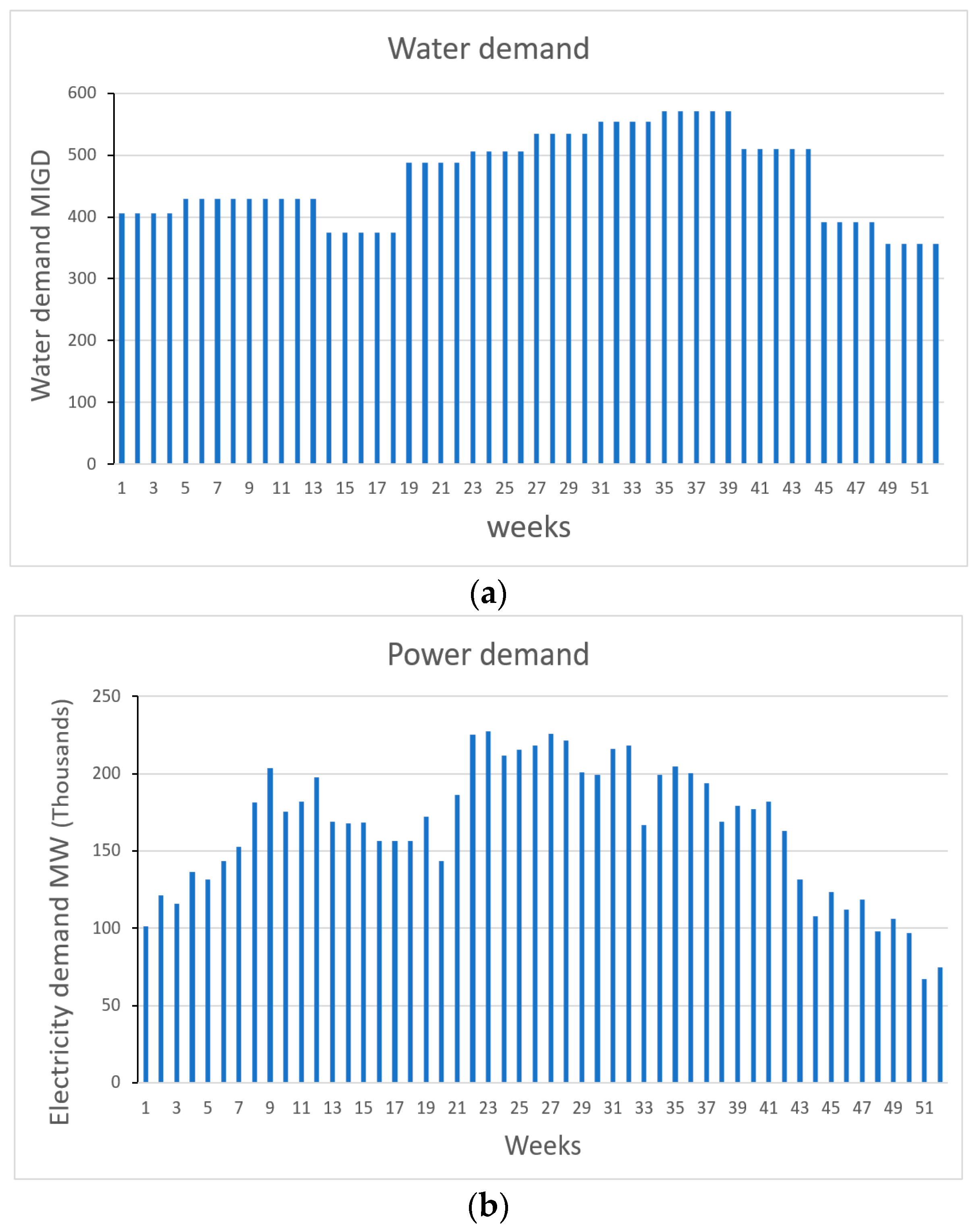 Mathematics 12 01881 g007