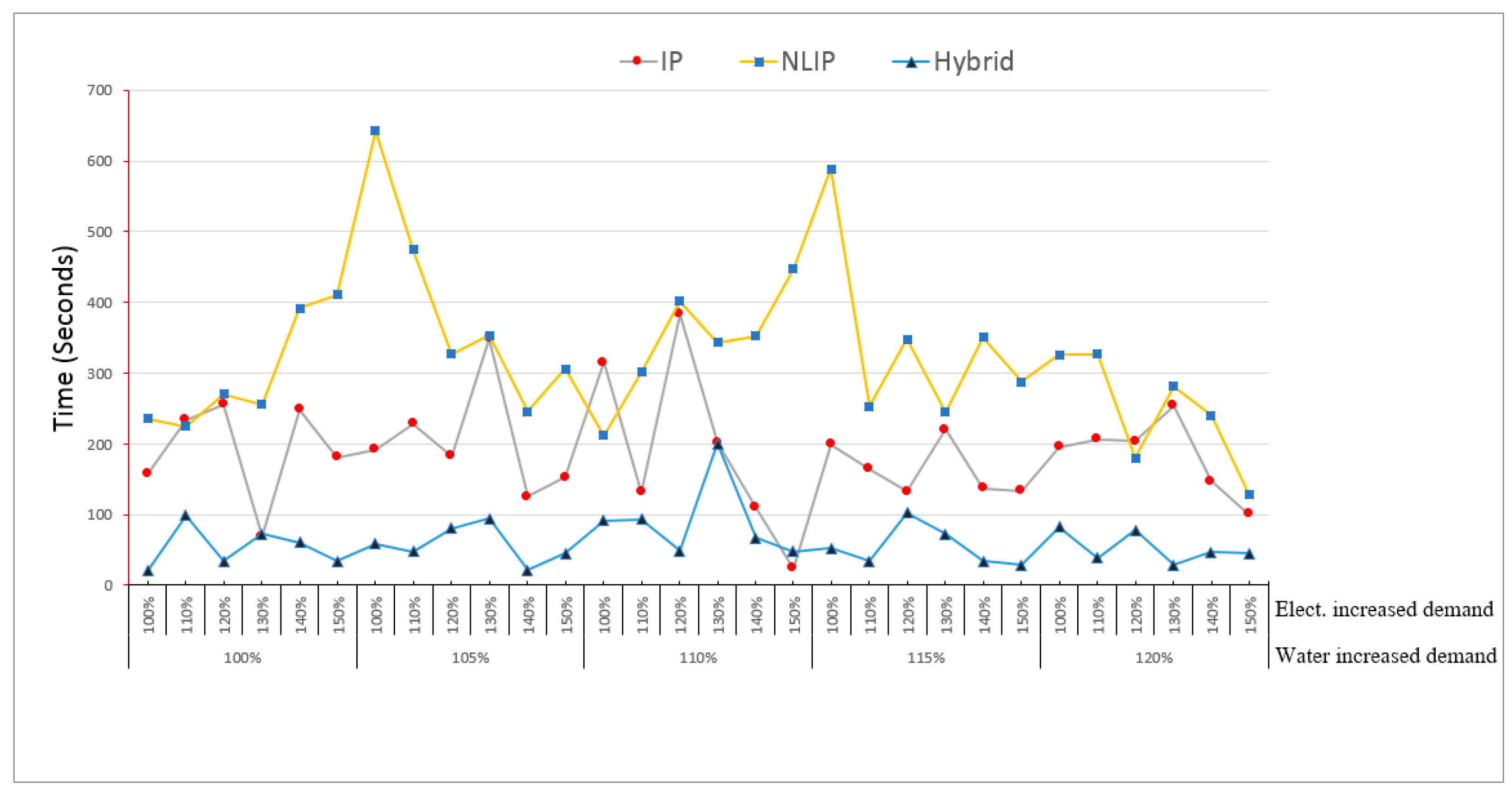Mathematics 12 01881 g010