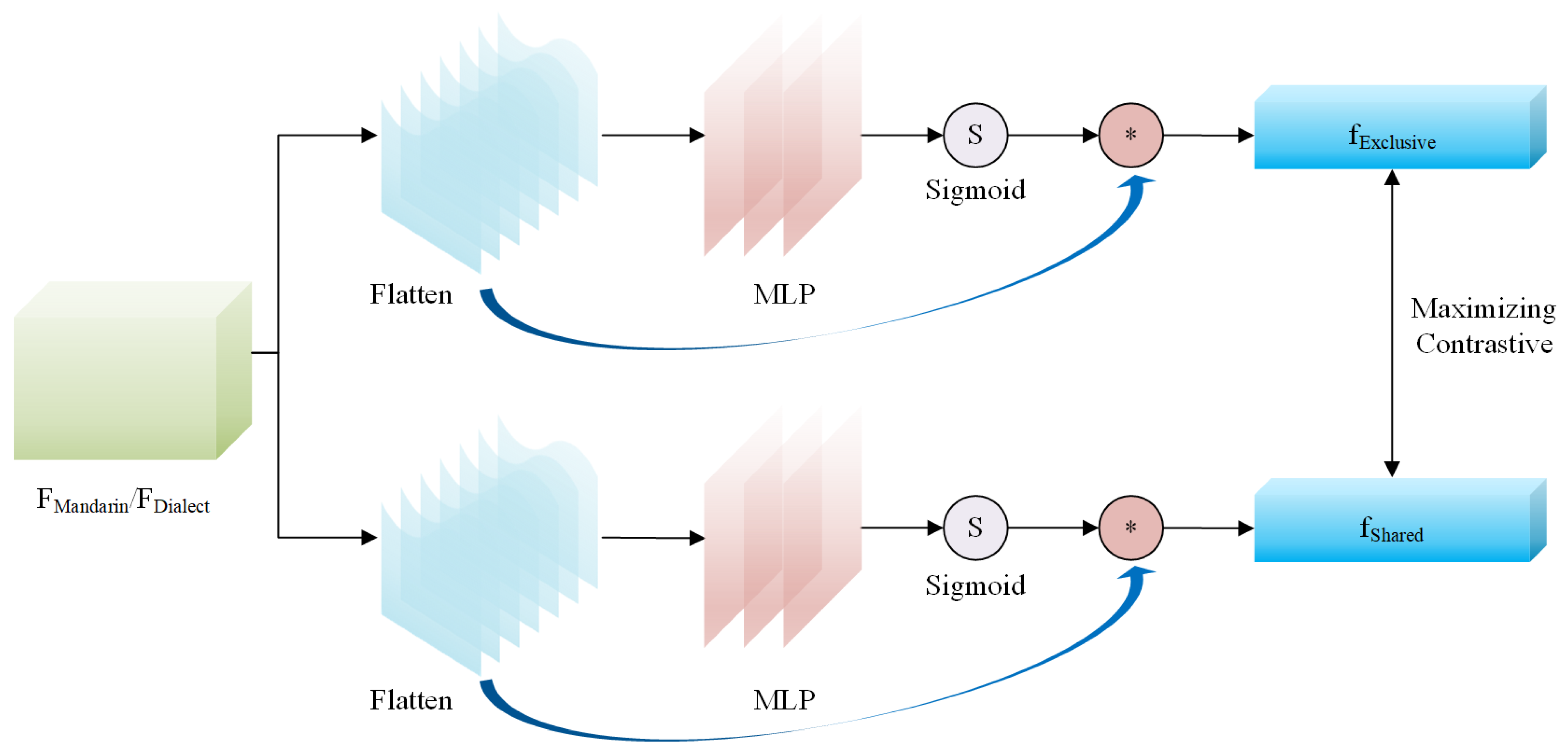 Mathematics 12 01886 g002