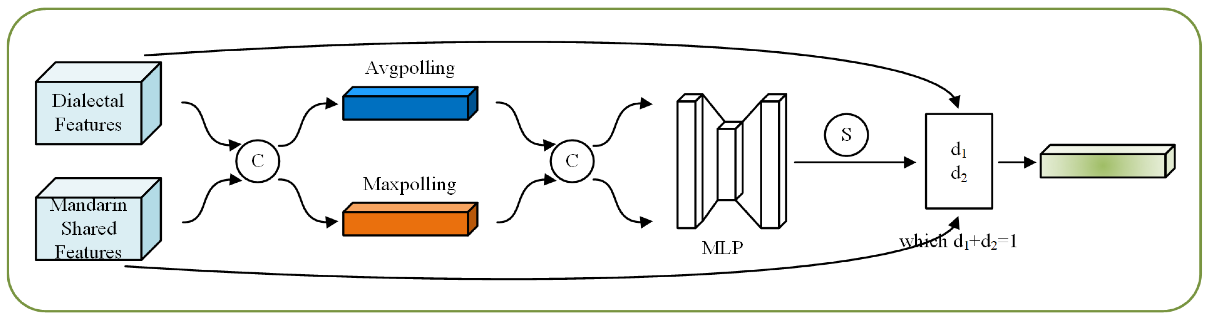 Mathematics 12 01886 g003