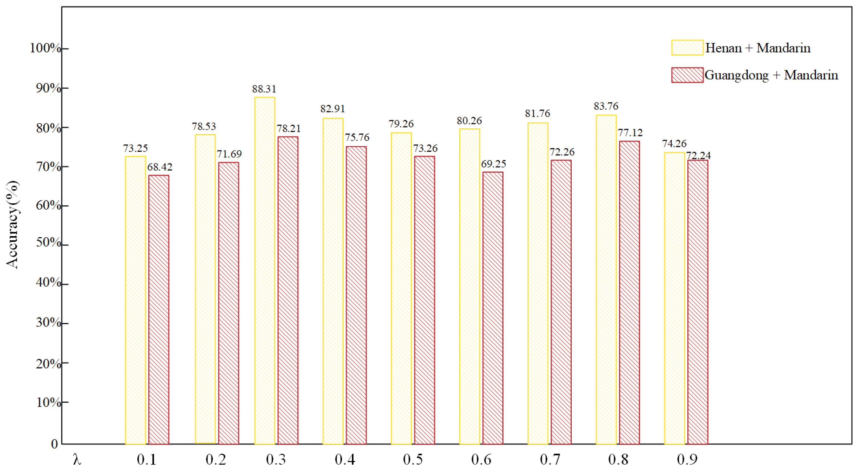 Mathematics 12 01886 g010