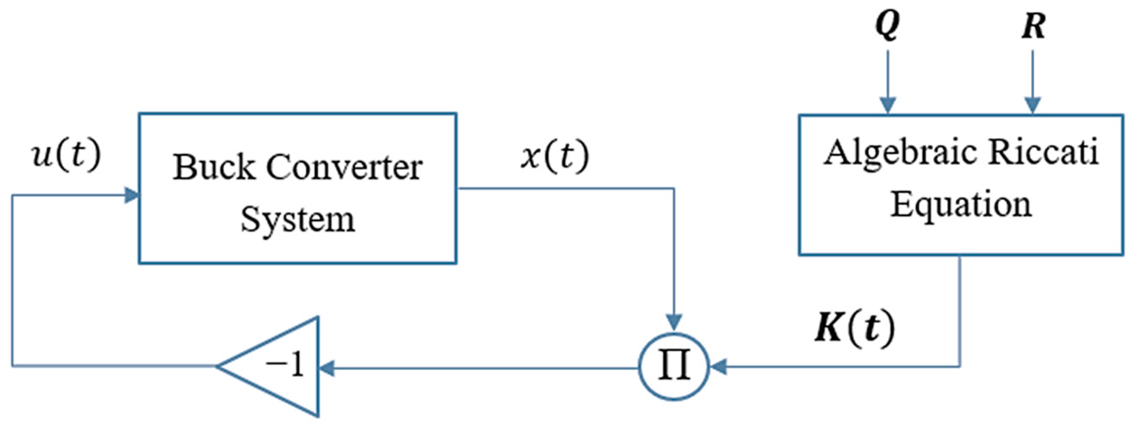 Mathematics 12 01893 g003