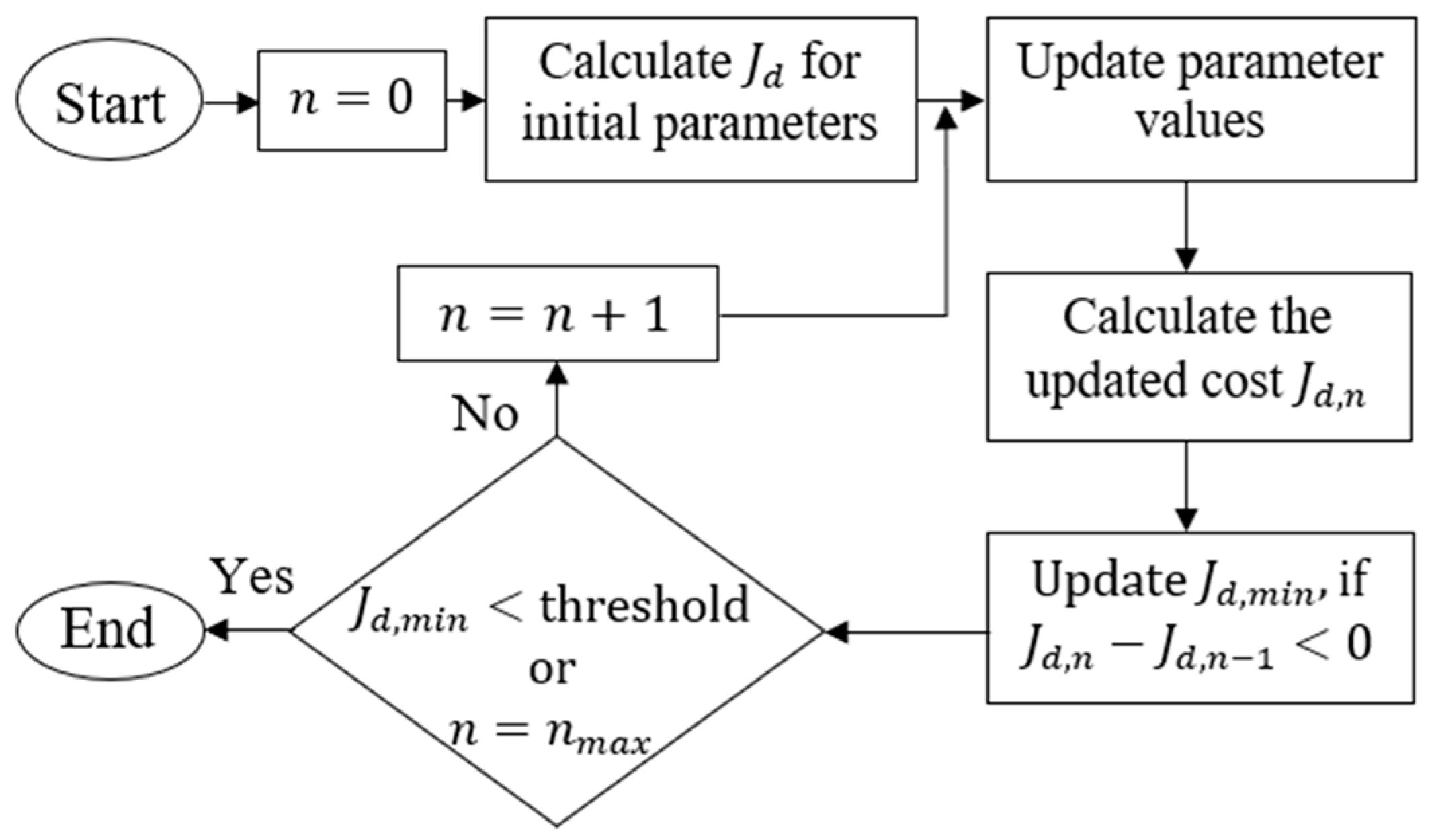 Mathematics 12 01893 g004