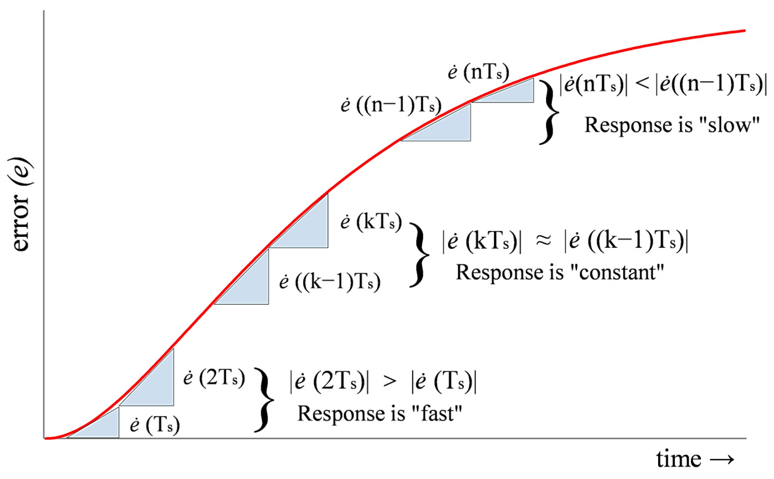 Mathematics 12 01893 g006