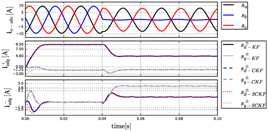 Statistics, Textbooks and Monographs A Kalman Filter Primer