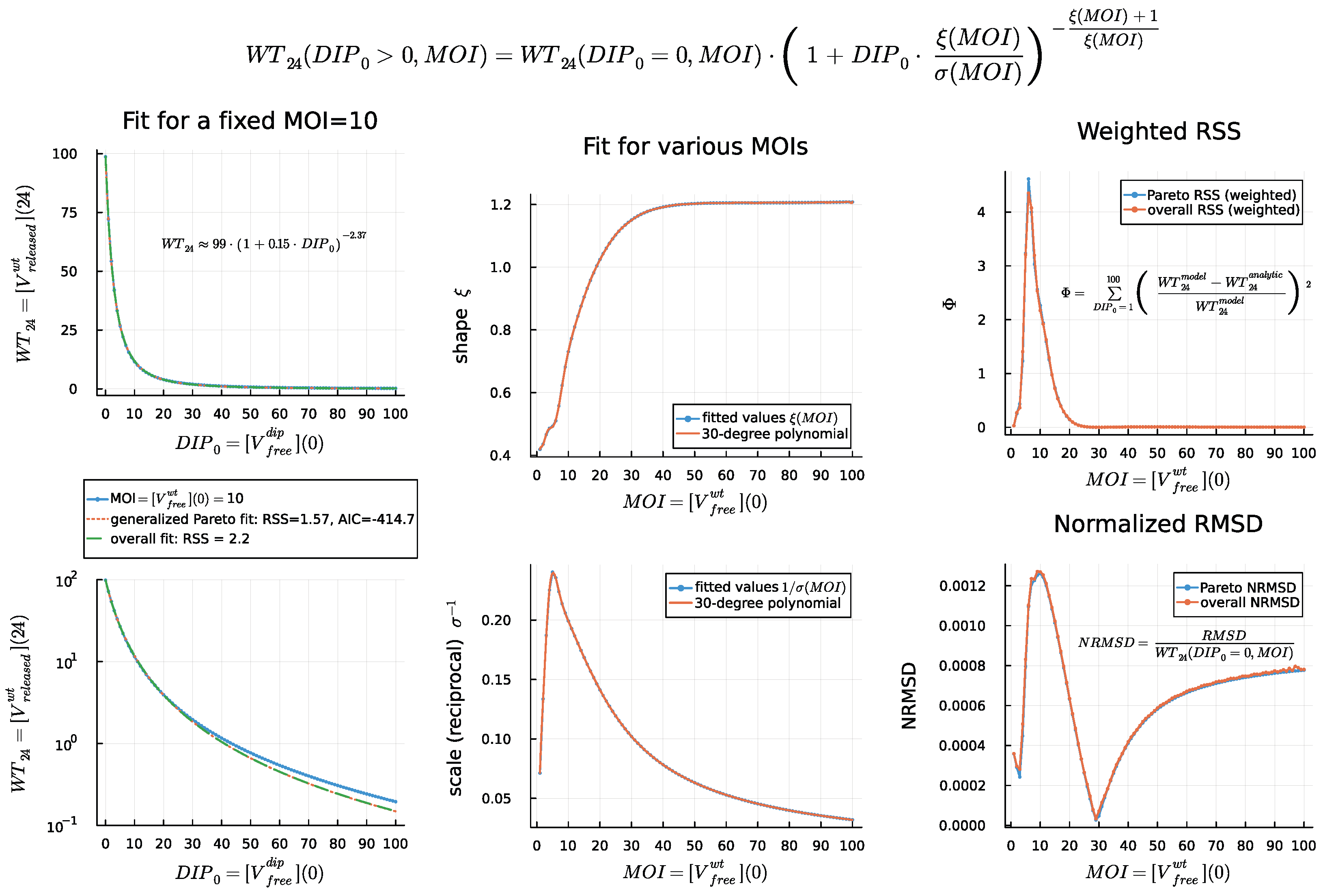 Mathematics 12 01904 g0a4