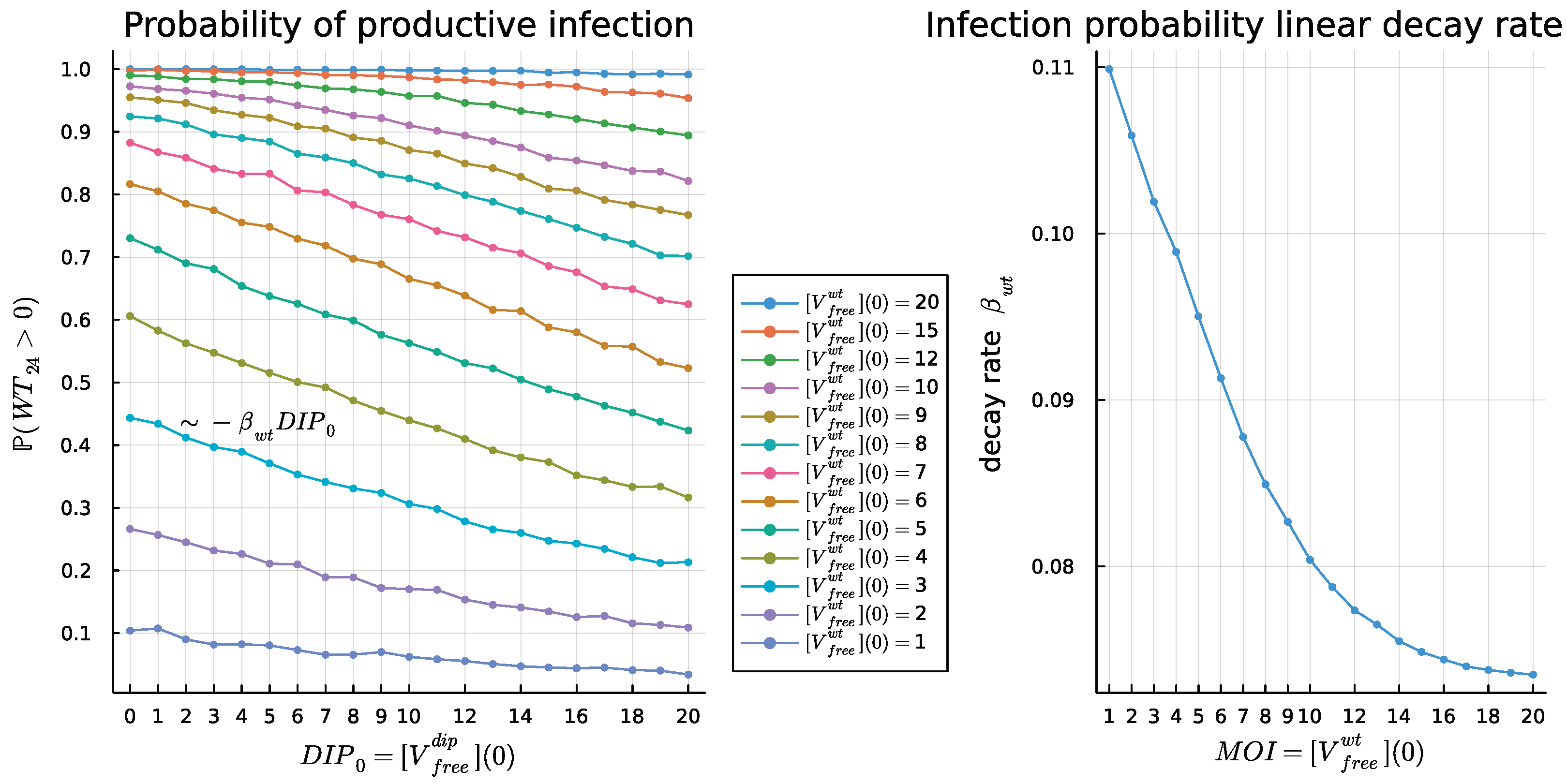 Mathematics 12 01904 g0a5