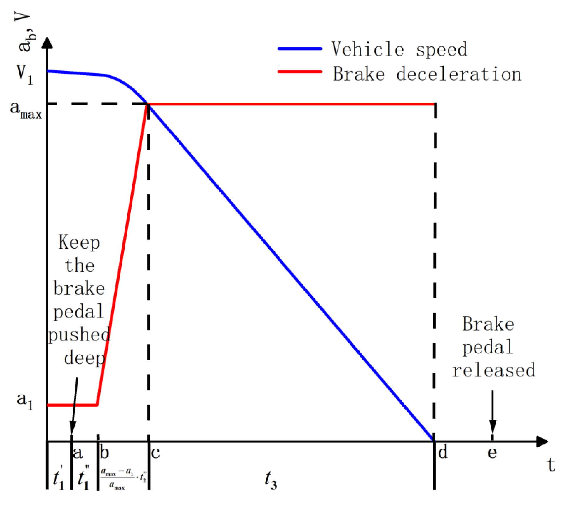 Mathematics 12 01905 g004