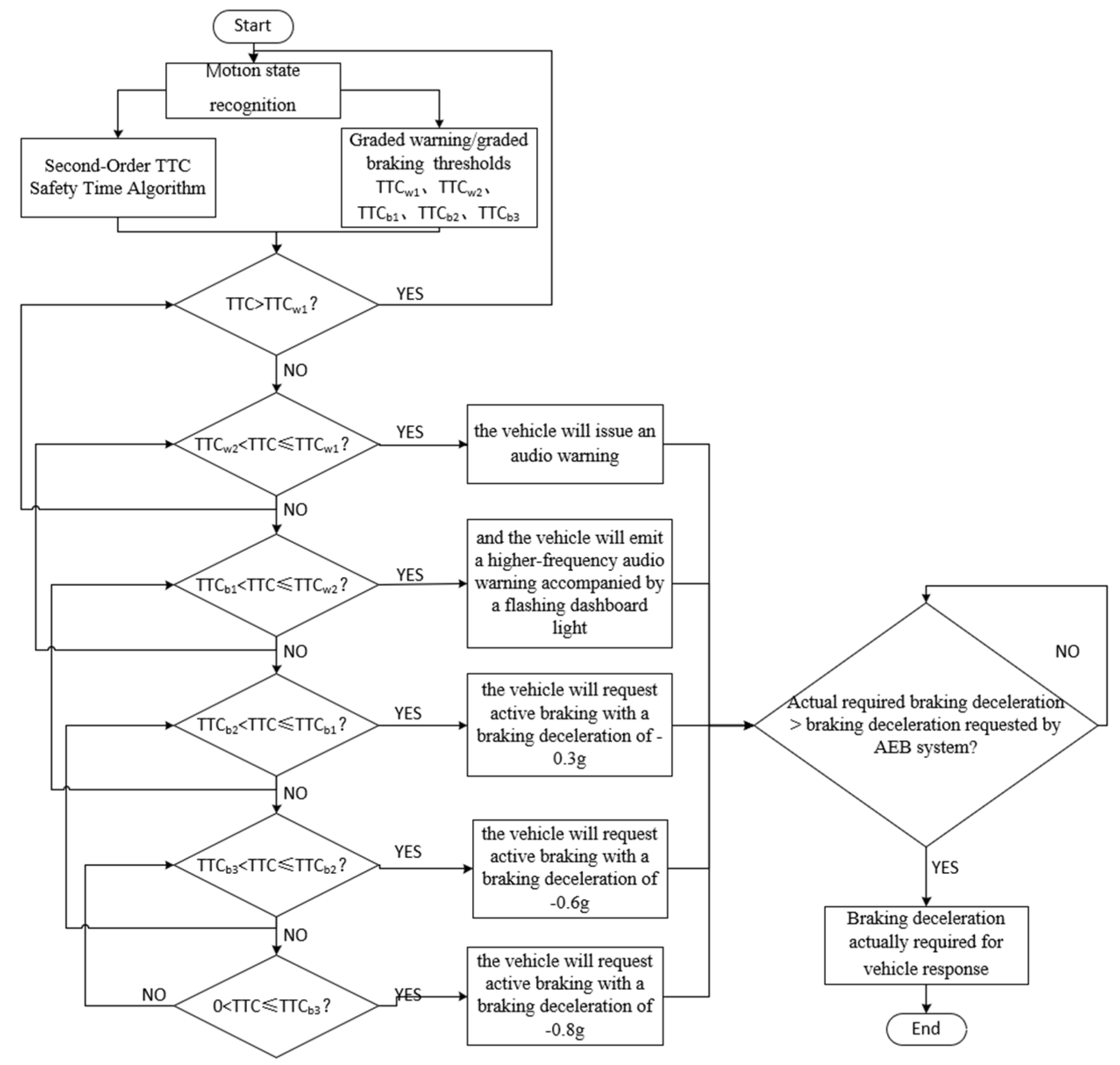 Mathematics 12 01905 g005