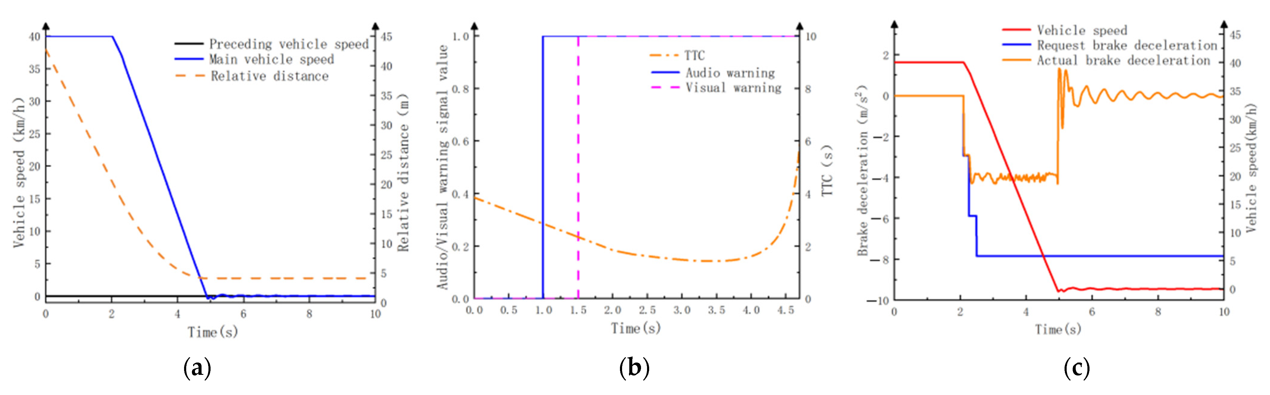 Mathematics 12 01905 g006