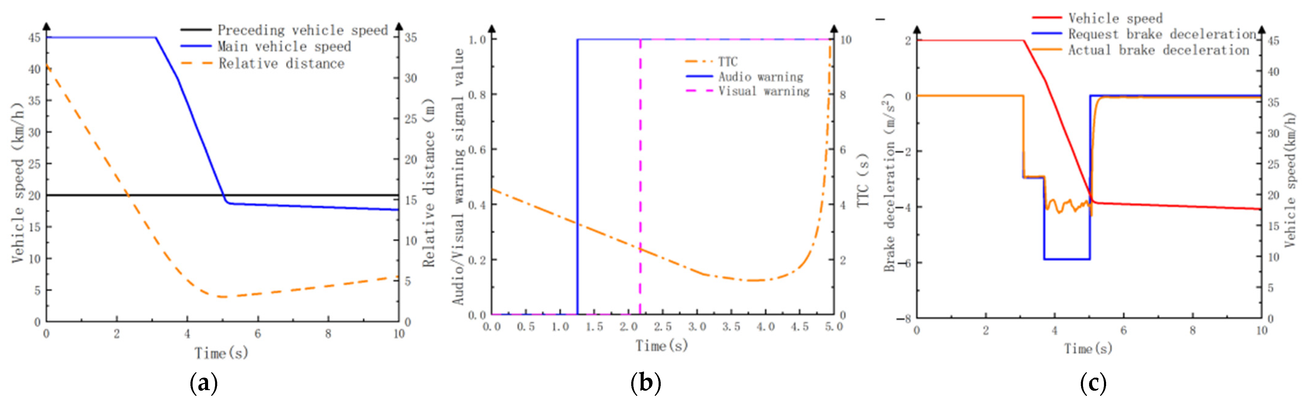 Mathematics 12 01905 g007