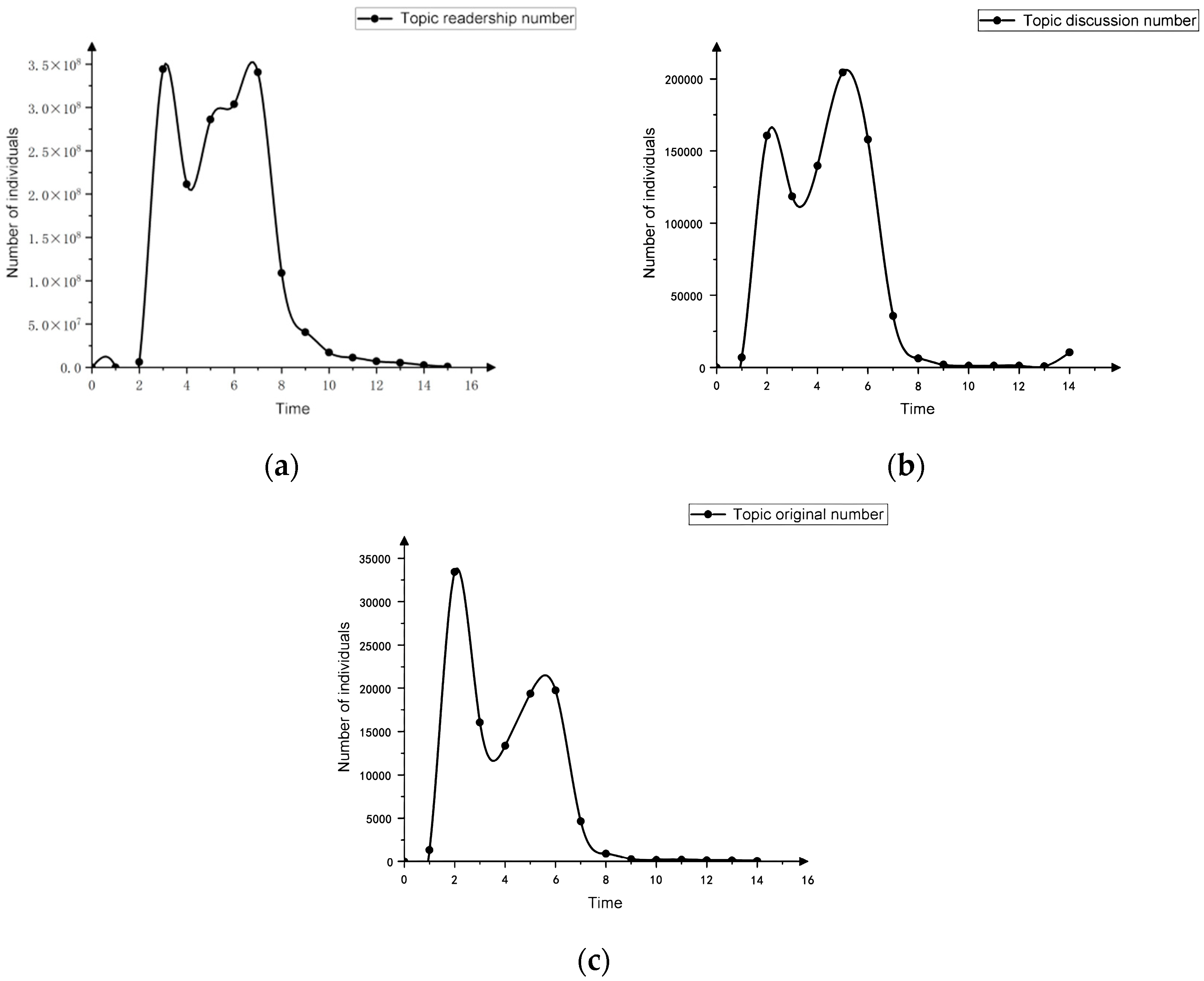 Mathematics 12 01906 g002