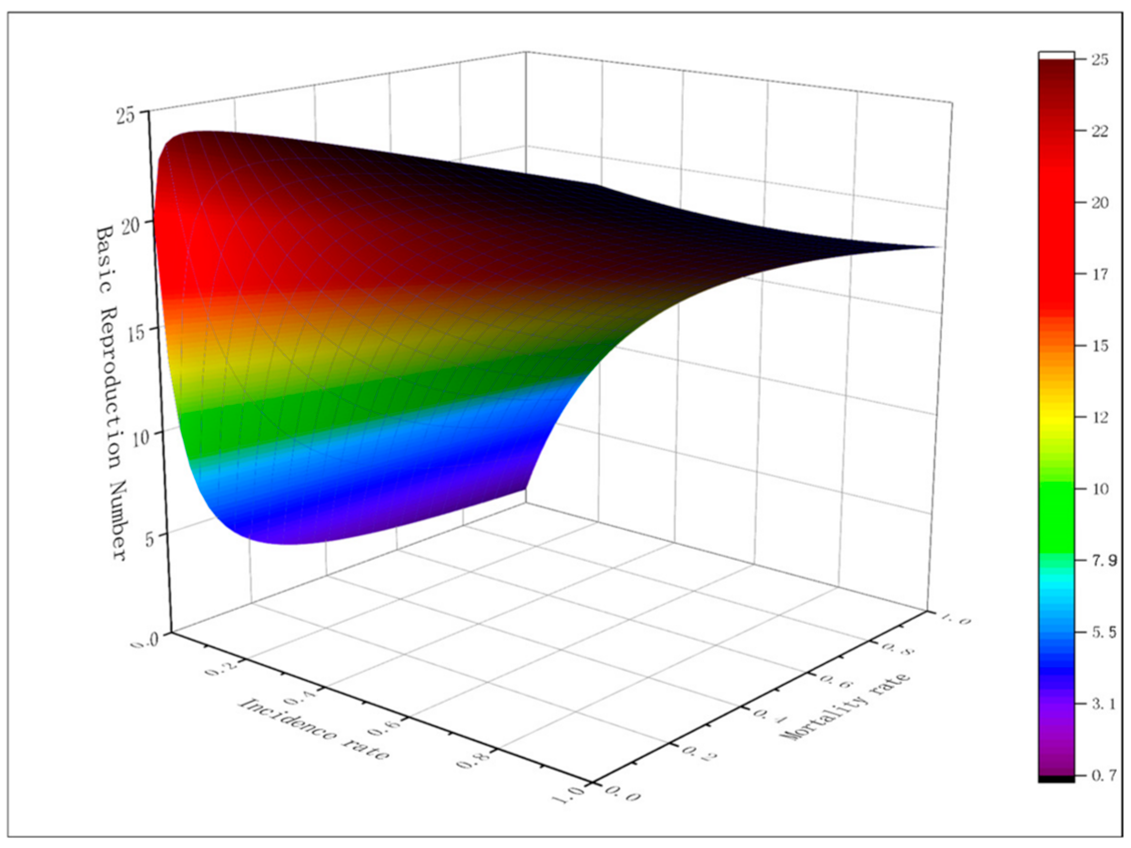 Mathematics 12 01906 g008