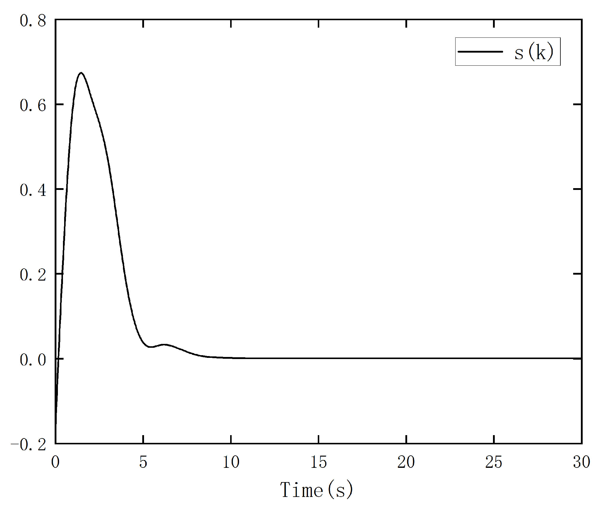 Mathematics 12 01914 g003