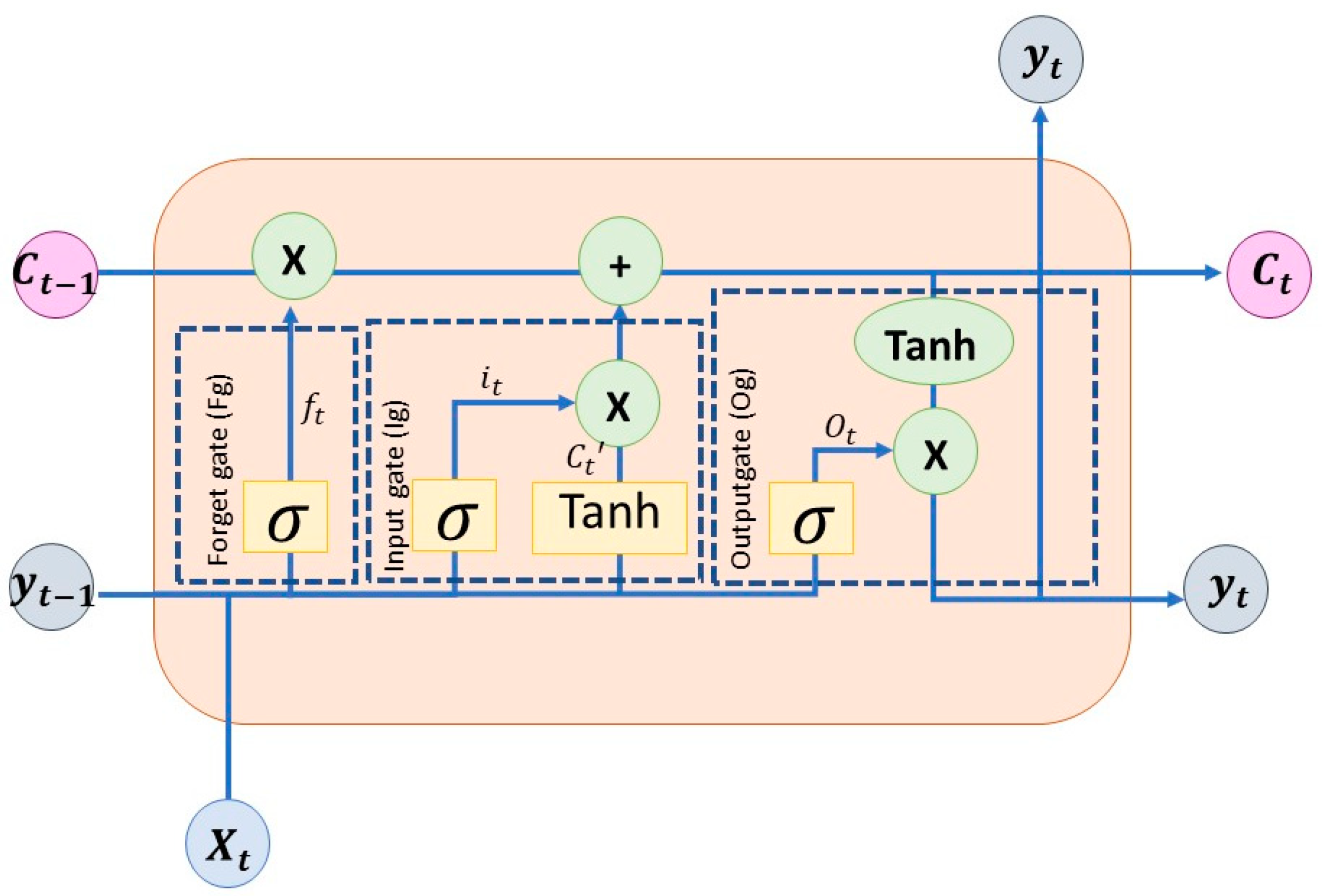 Mathematics 12 01920 g002
