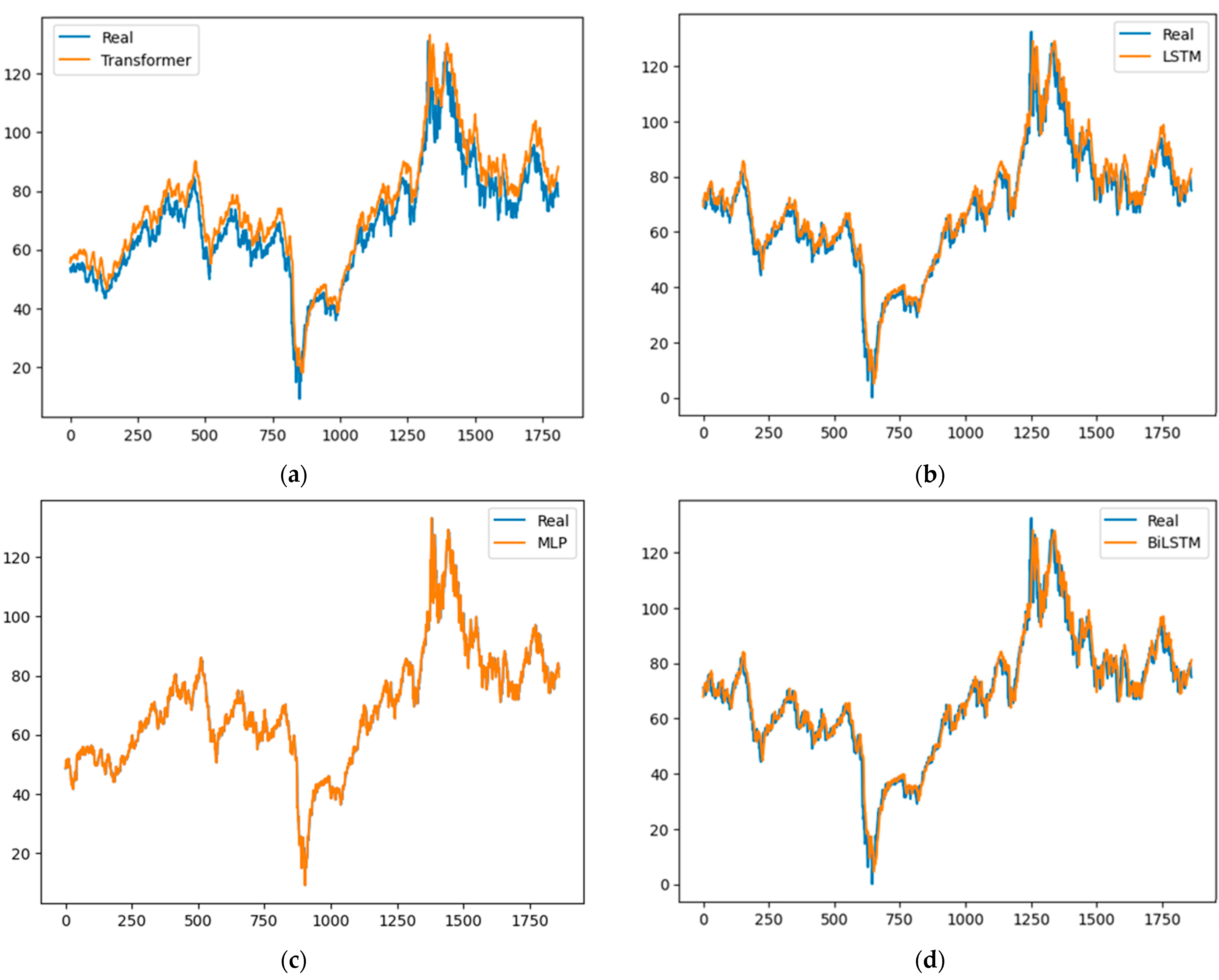 Mathematics 12 01920 g005
