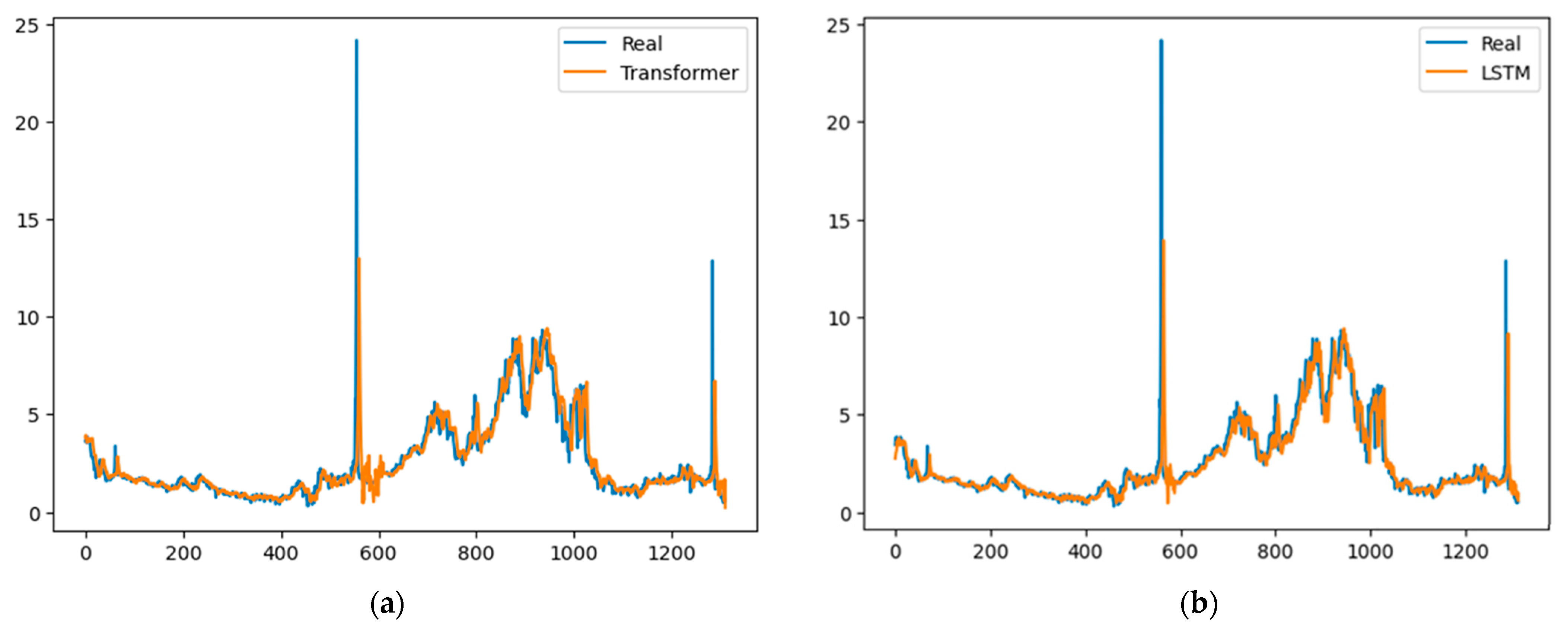 Mathematics 12 01920 g007a