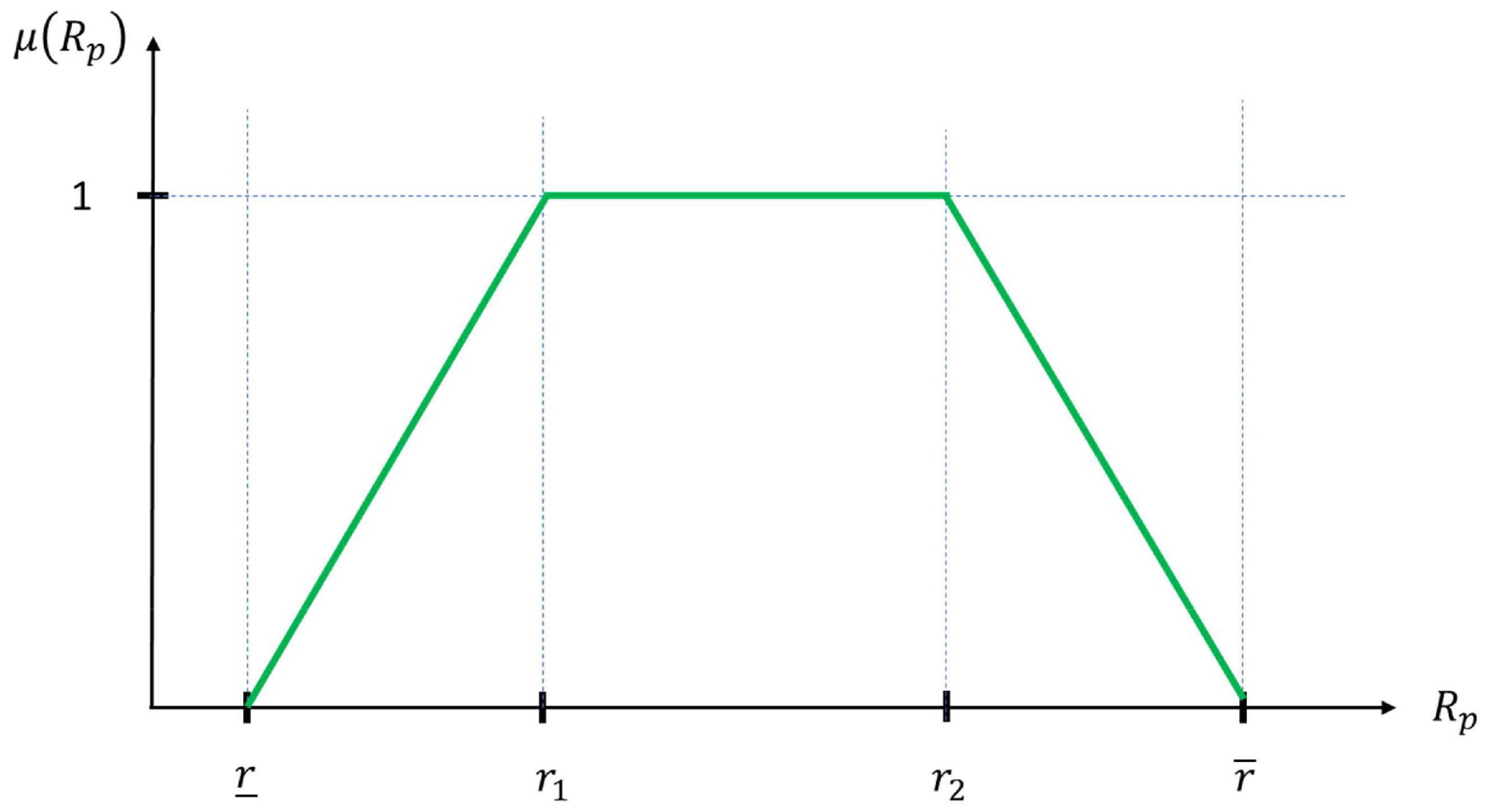 Mathematics 12 01921 g001