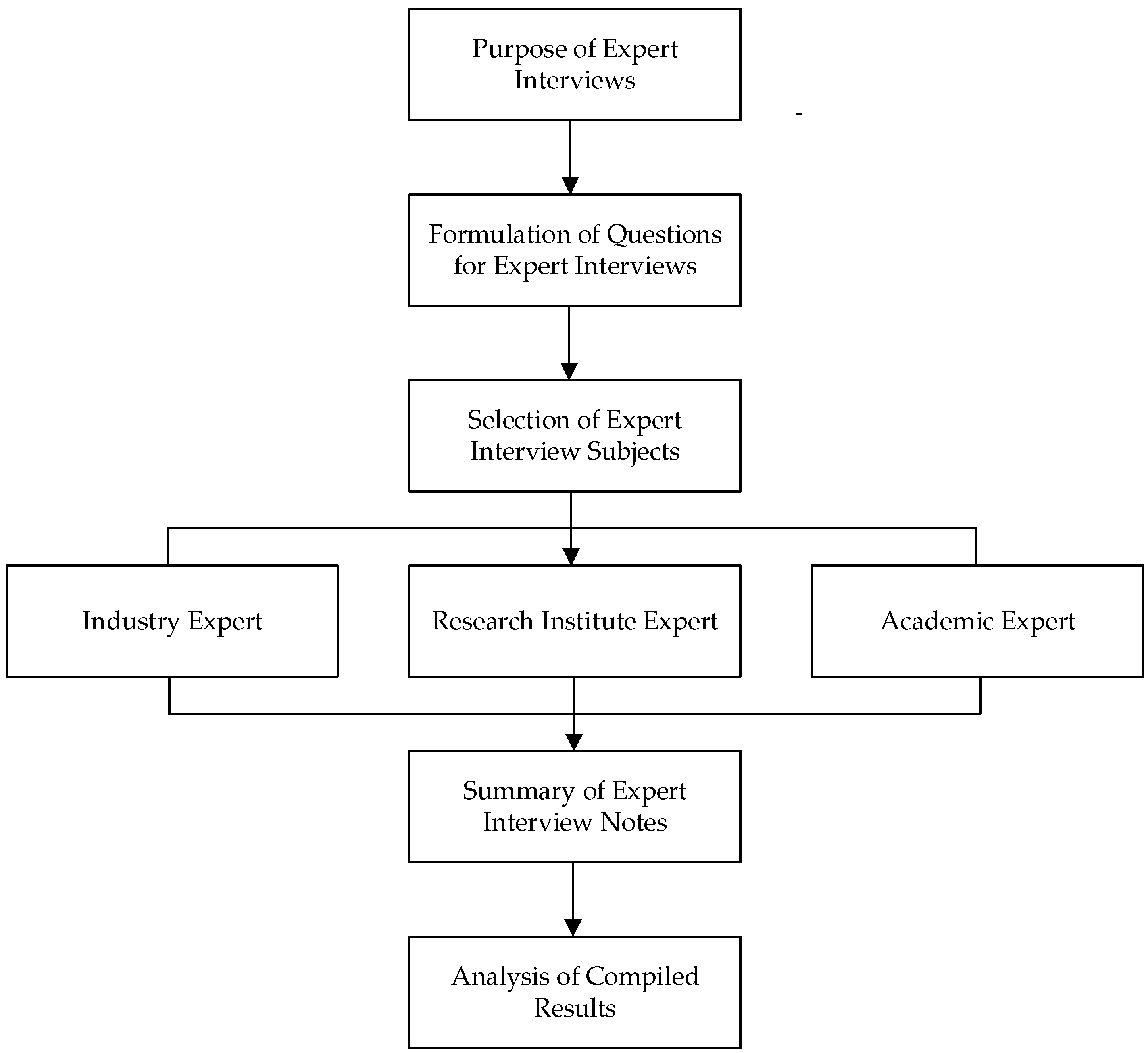 Mathematics 12 01923 g002