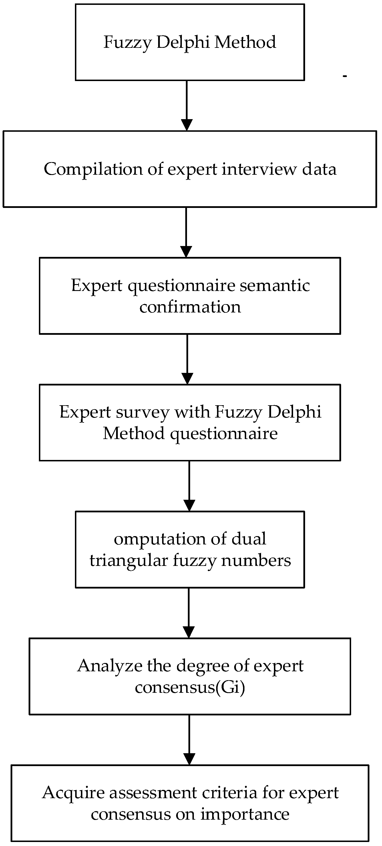 Mathematics 12 01923 g003