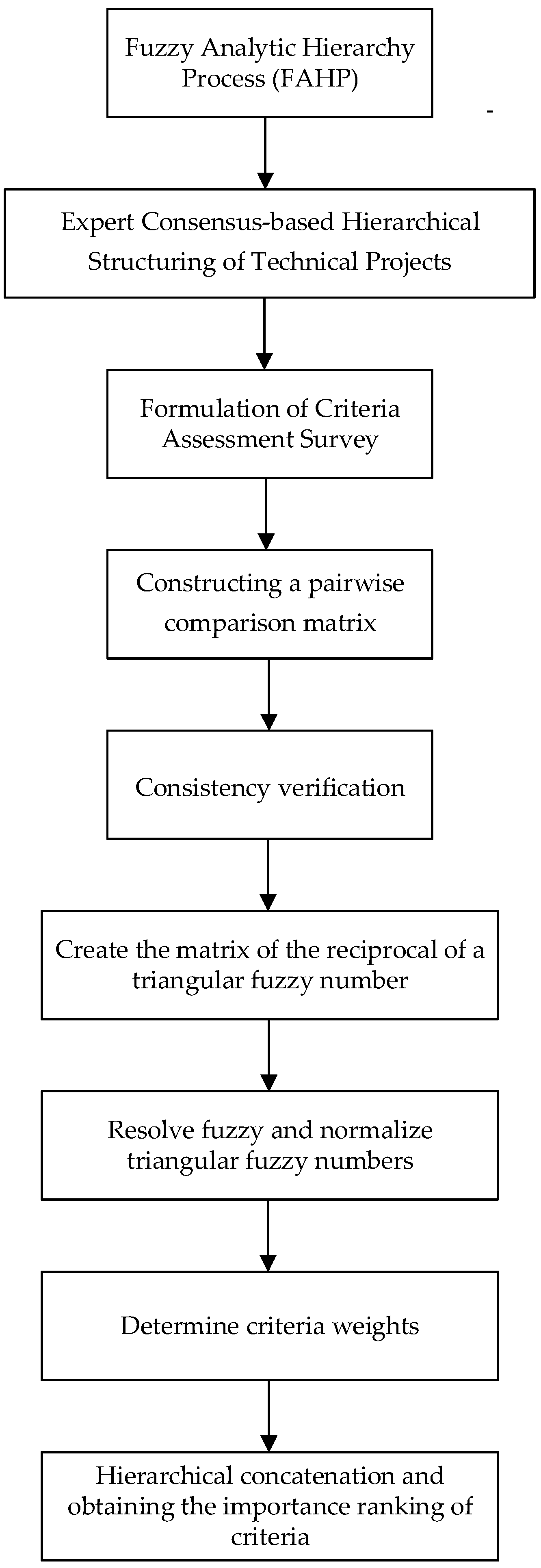 Mathematics 12 01923 g004